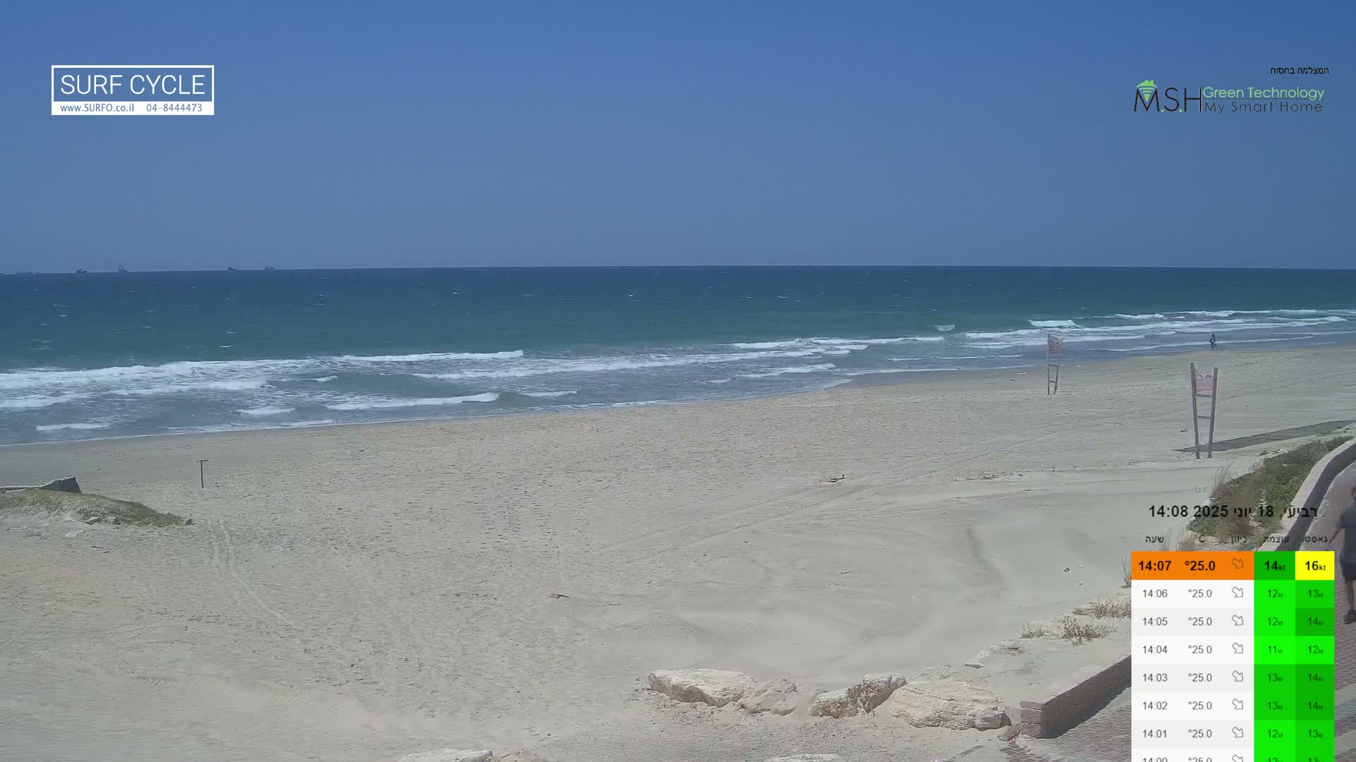 Haifa Coast - Kiryat Yam Promenade, Zvulun Beach Live Cam - Qiryat Yam, Haifa, Israel