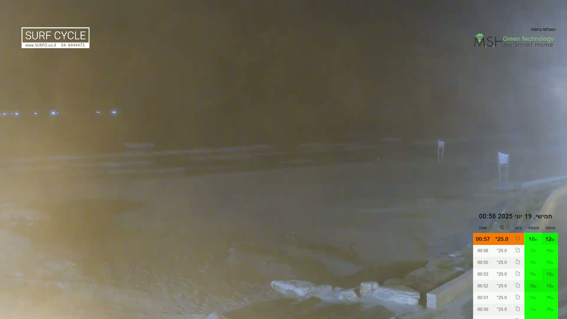 Haifa Coast - Kiryat Yam Promenade, Zvulun Beach Live Cam - Qiryat Yam, Haifa, Israel