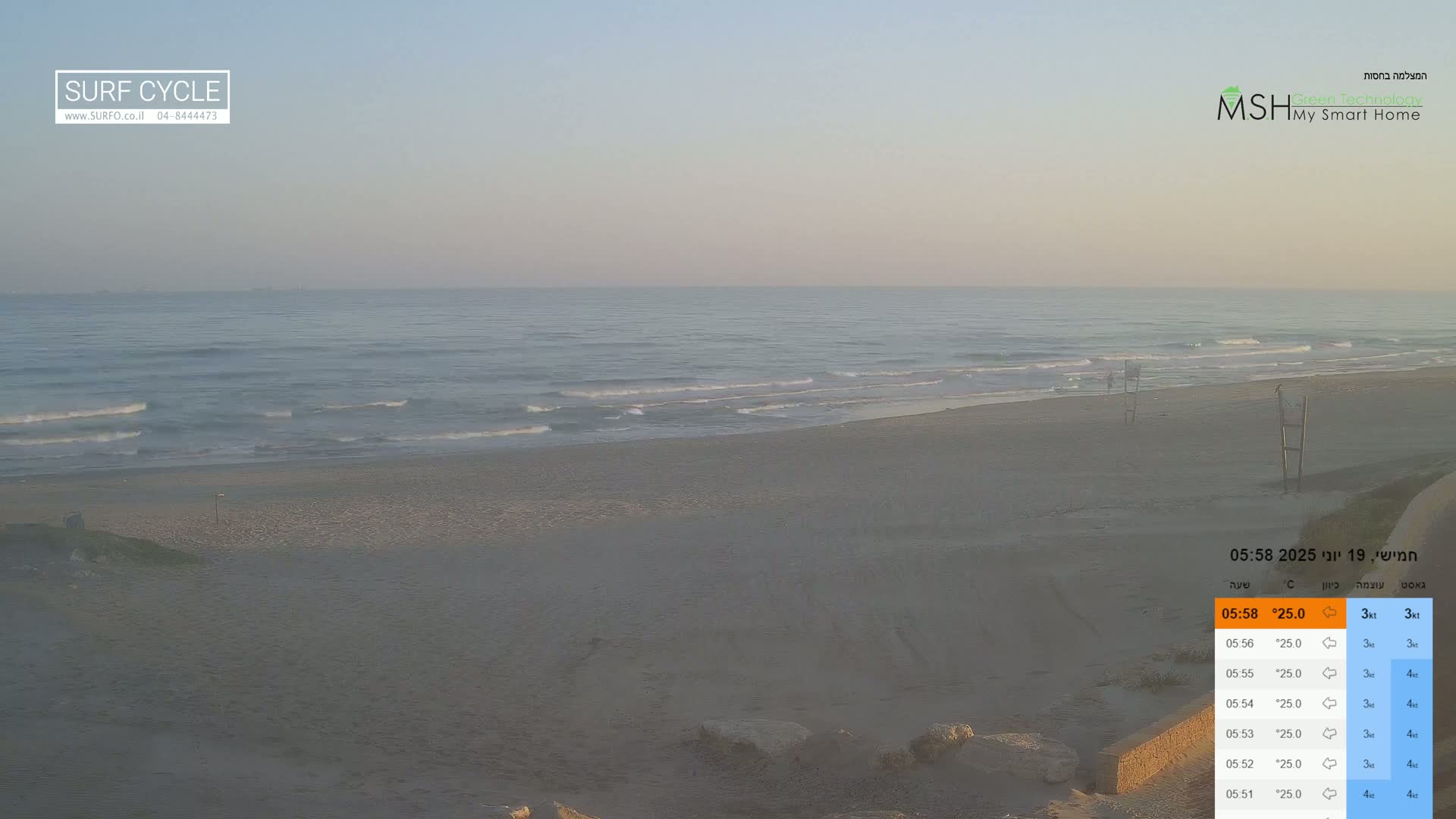 Haifa Coast - Kiryat Yam Promenade, Zvulun Beach Live Cam - Qiryat Yam, Haifa, Israel