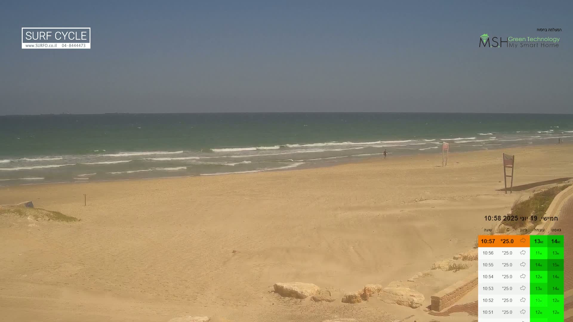 A sandy beach with gentle waves under a clear blue sky.