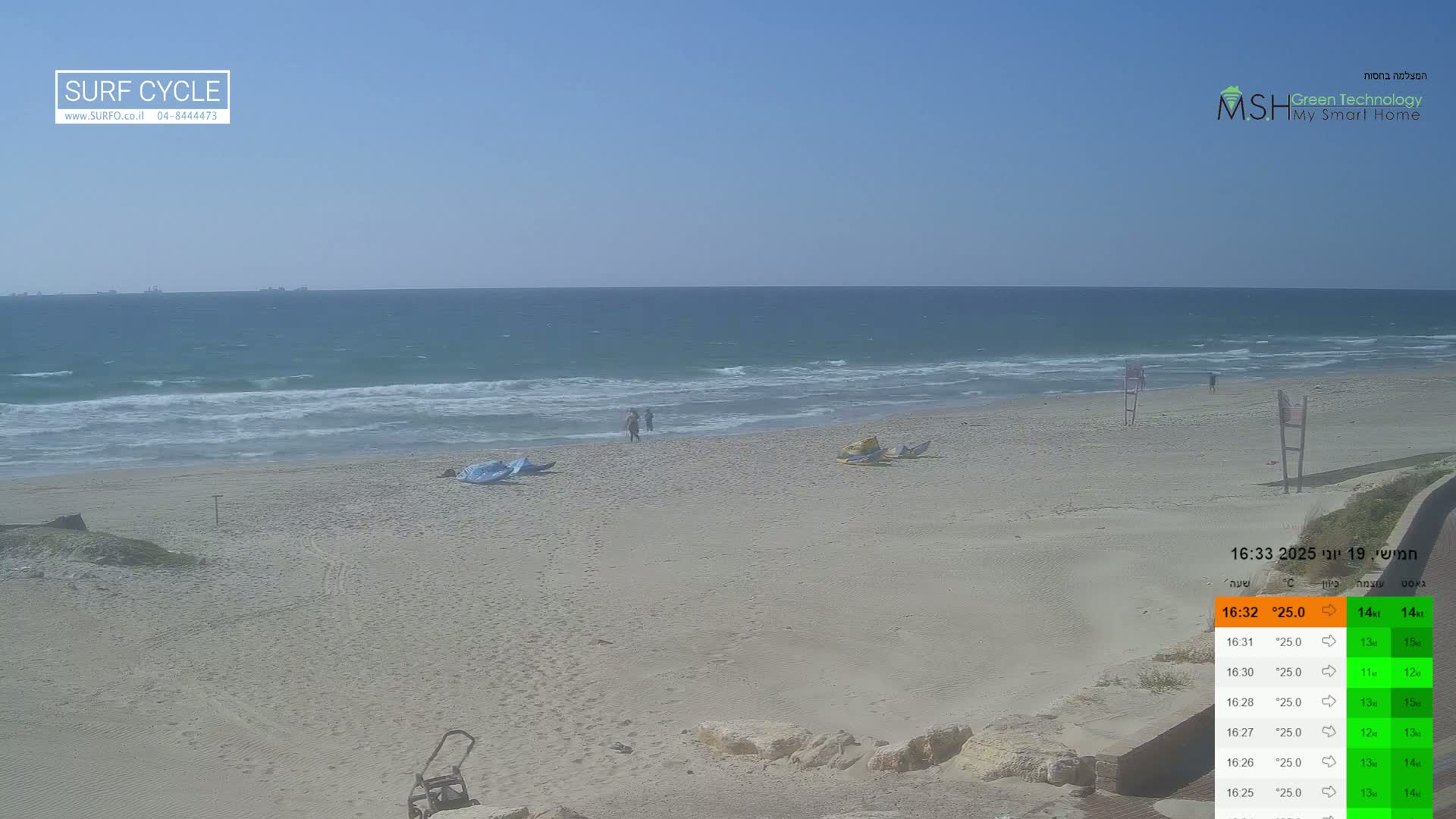 Haifa Coast - Kiryat Yam Promenade, Zvulun Beach Live Cam - Qiryat Yam, Haifa, Israel