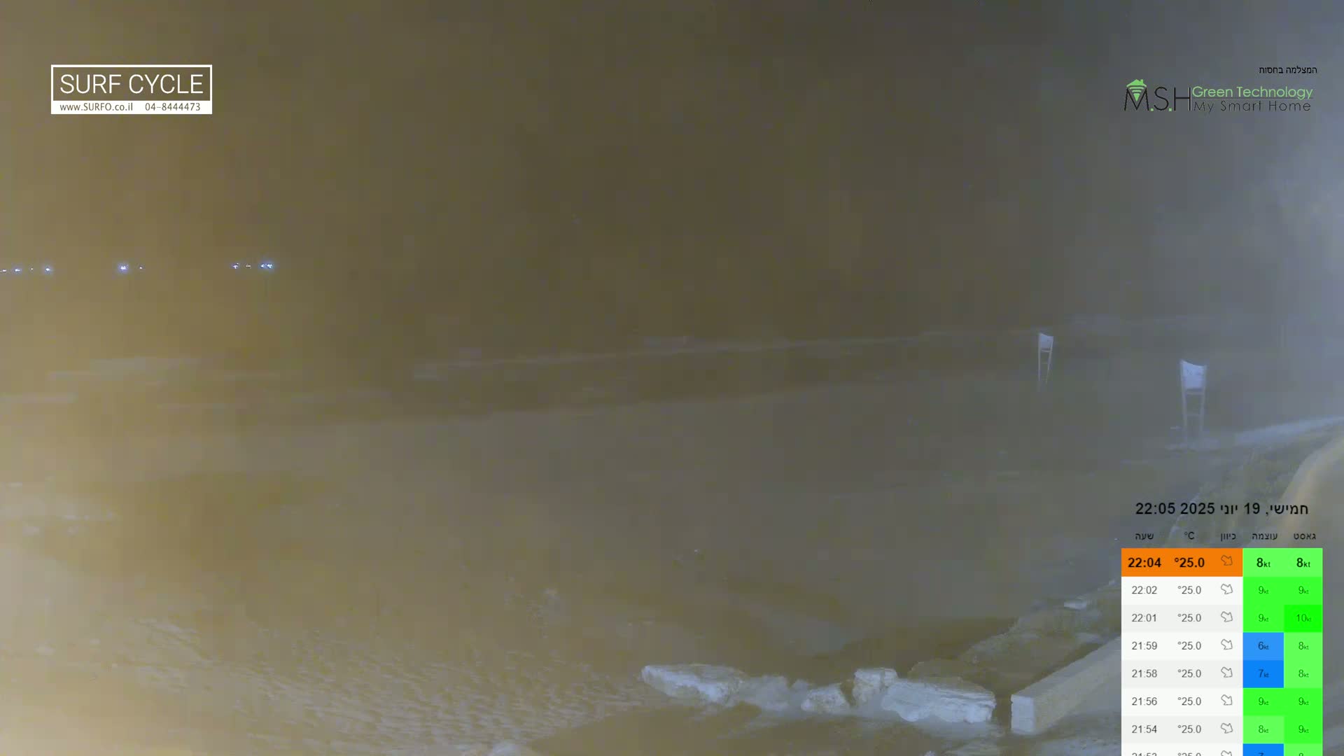 Haifa Coast - Kiryat Yam Promenade, Zvulun Beach Live Cam - Qiryat Yam, Haifa, Israel