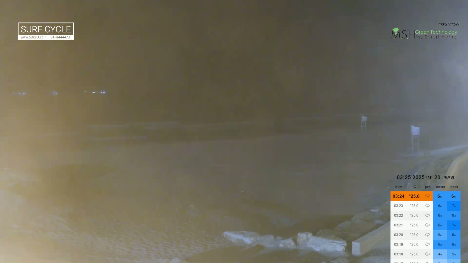 Haifa Coast - Kiryat Yam Promenade, Zvulun Beach Live Cam - Qiryat Yam, Haifa, Israel