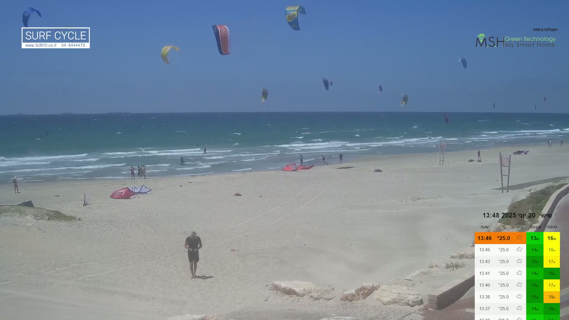 A sandy beach with several people and kite surfers on a sunny day with a wavy ocean.