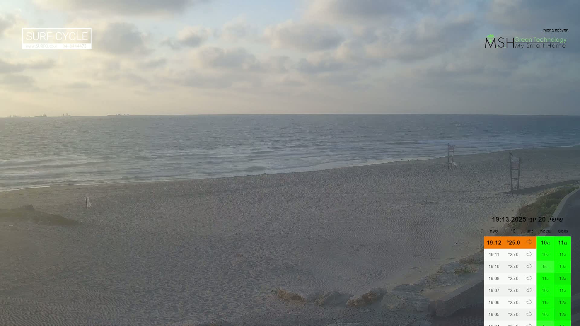 Haifa Coast - Kiryat Yam Promenade, Zvulun Beach Live Cam - Qiryat Yam, Haifa, Israel