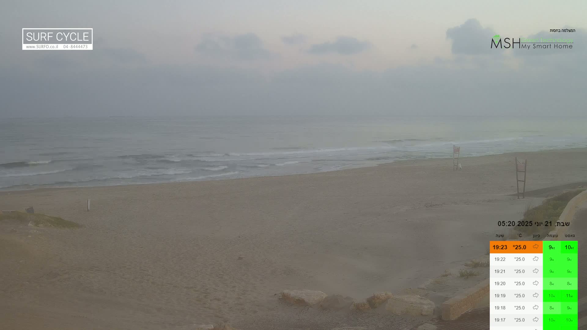 Haifa Coast - Kiryat Yam Promenade, Zvulun Beach Live Cam - Qiryat Yam, Haifa, Israel