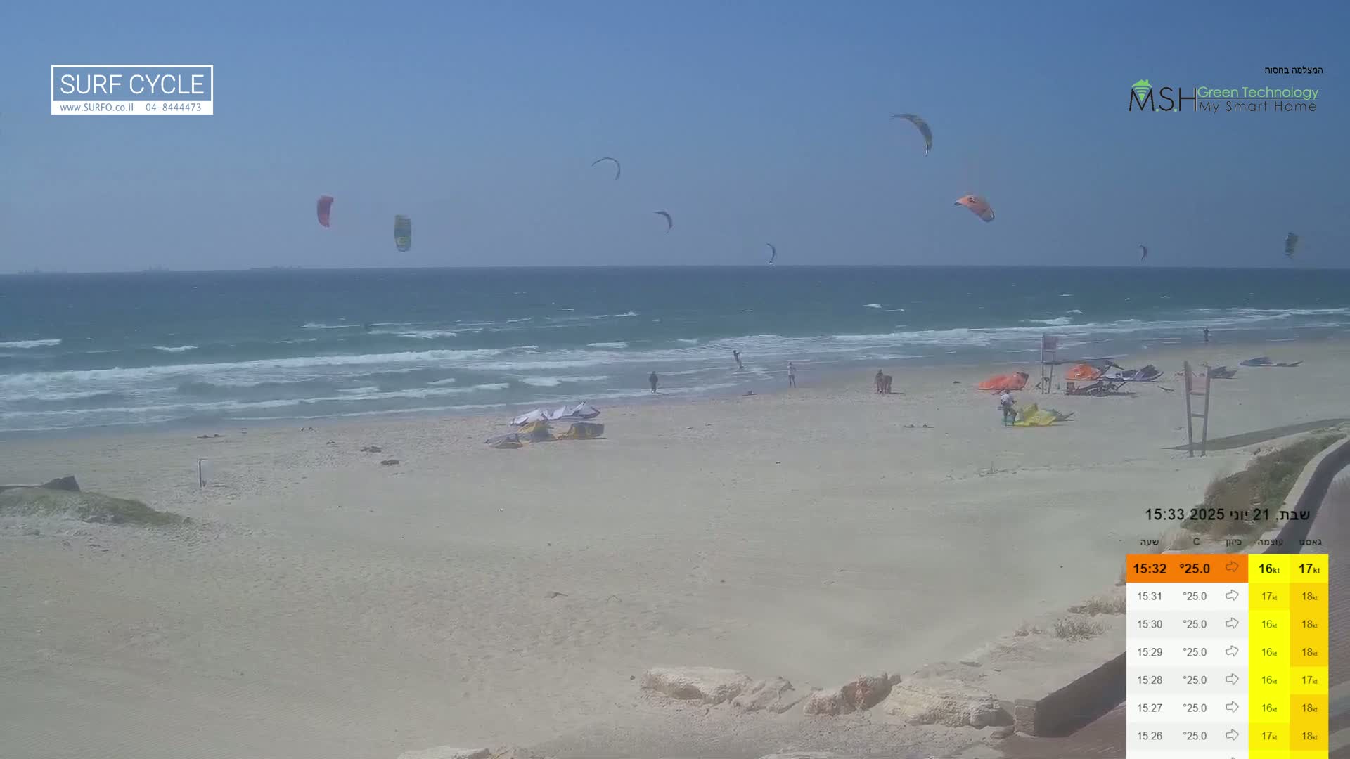 Haifa Coast - Kiryat Yam Promenade, Zvulun Beach Live Cam - Qiryat Yam, Haifa, Israel