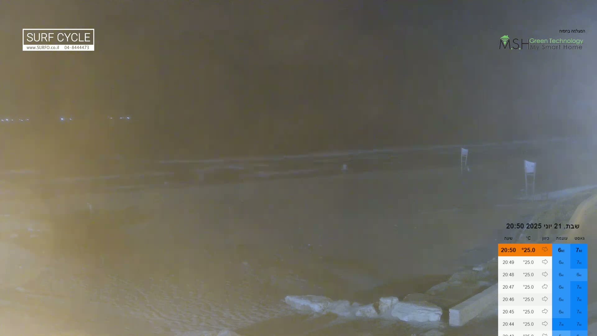 Haifa Coast - Kiryat Yam Promenade, Zvulun Beach Live Cam - Qiryat Yam, Haifa, Israel