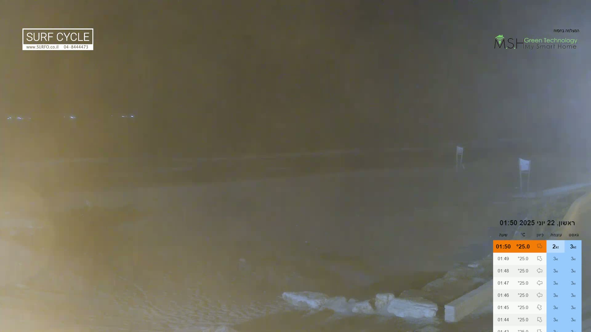 Haifa Coast, Kiryat Yam Promenade, Zvulun Beach Live Cam - Qiryat Yam, Haifa, Israel