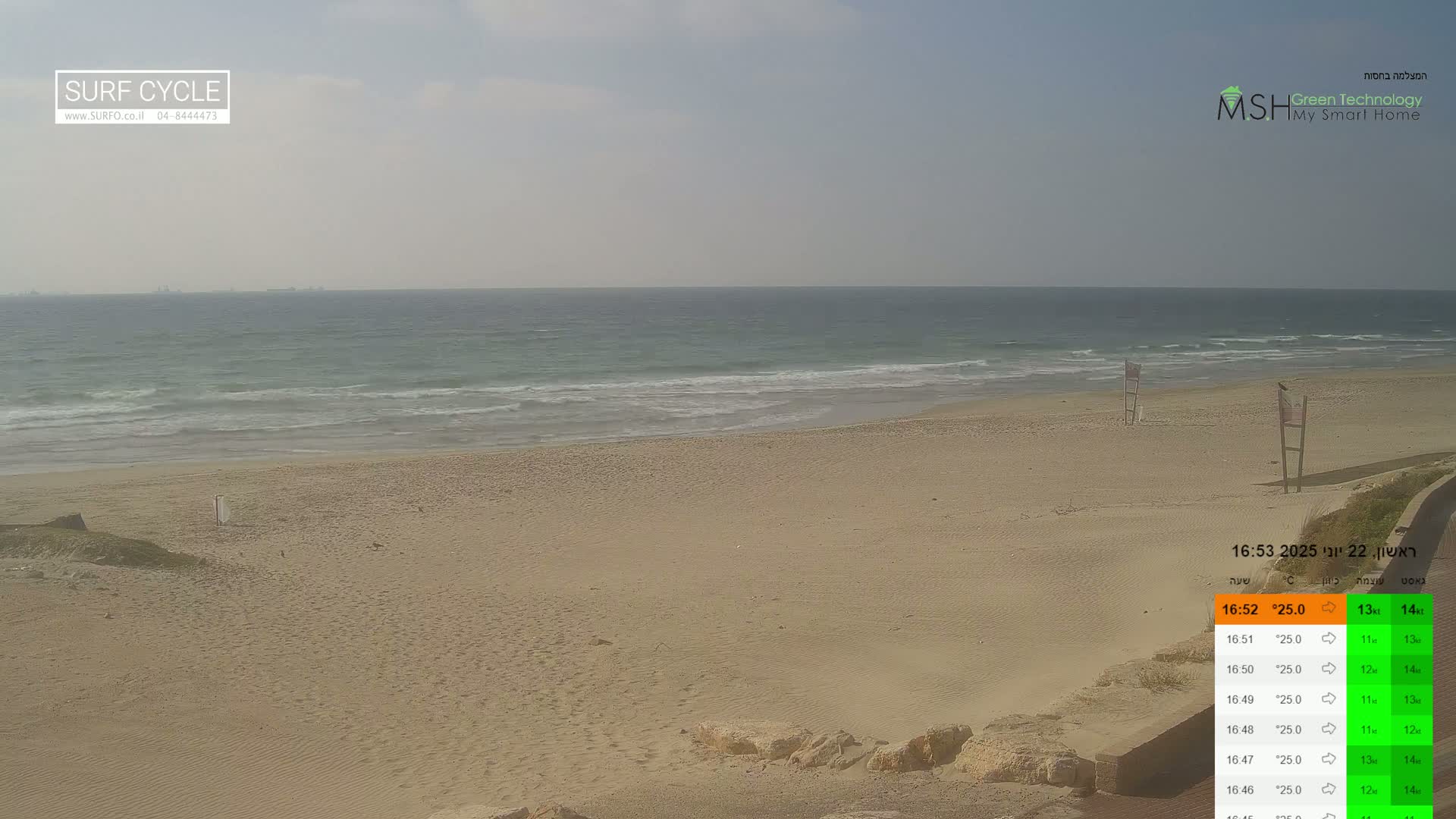 Haifa Coast - Kiryat Yam Promenade, Zvulun Beach Live Cam - Qiryat Yam, Haifa, Israel