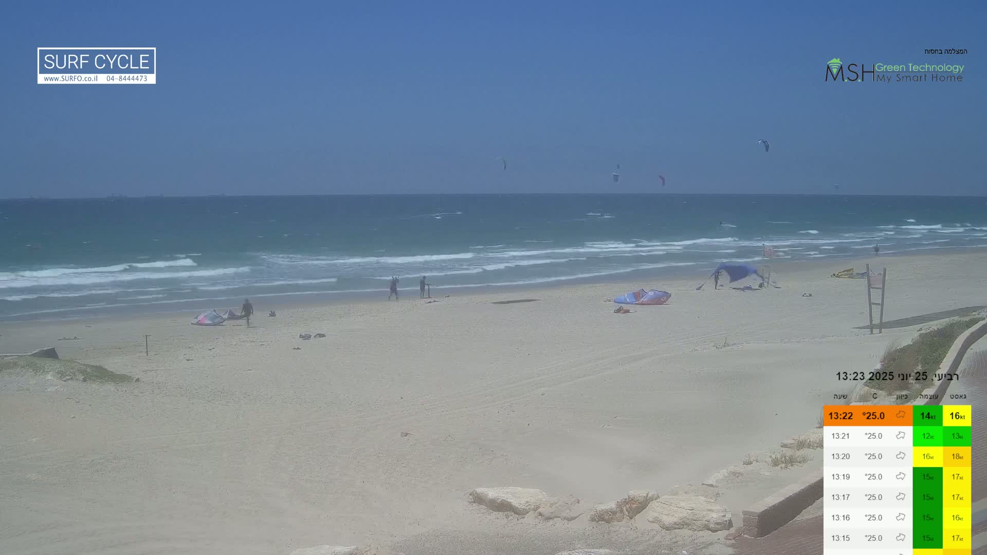 Haifa Coast, Kiryat Yam Promenade, Zvulun Beach Live Cam - Qiryat Yam, Haifa, Israel