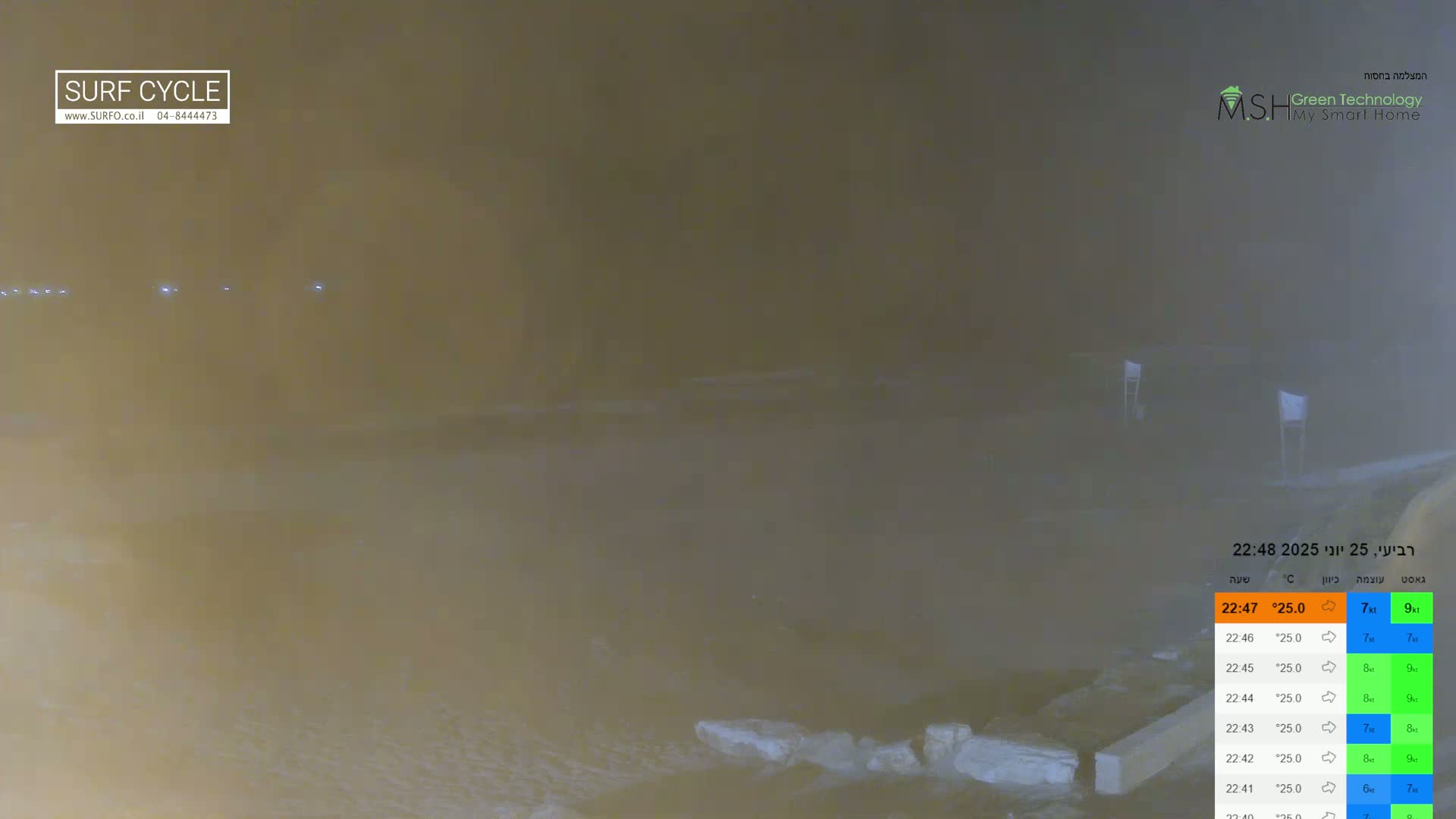 Haifa Coast, Kiryat Yam Promenade, Zvulun Beach Live Cam - Qiryat Yam, Haifa, Israel