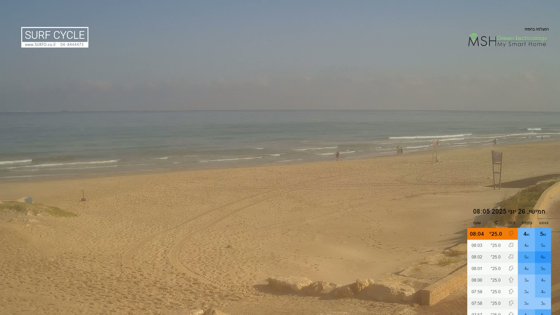 Haifa Coast, Kiryat Yam Promenade, Zvulun Beach Live Cam - Qiryat Yam, Haifa, Israel