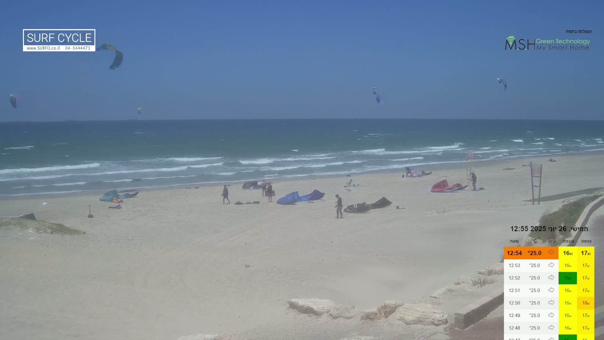 Haifa Coast, Kiryat Yam Promenade, Zvulun Beach Live Cam - Qiryat Yam, Haifa, Israel