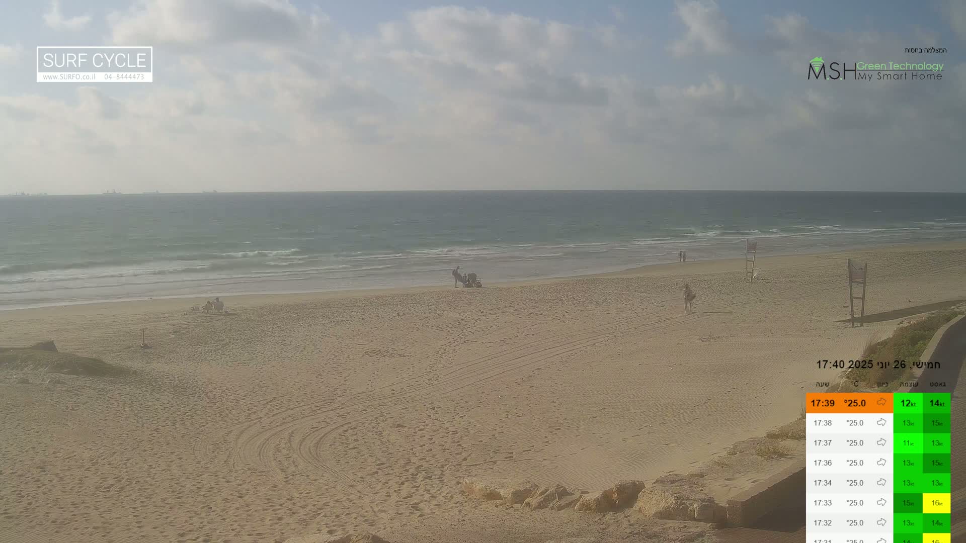 Haifa Coast - Kiryat Yam Promenade, Zvulun Beach Live Cam - Qiryat Yam, Haifa, Israel