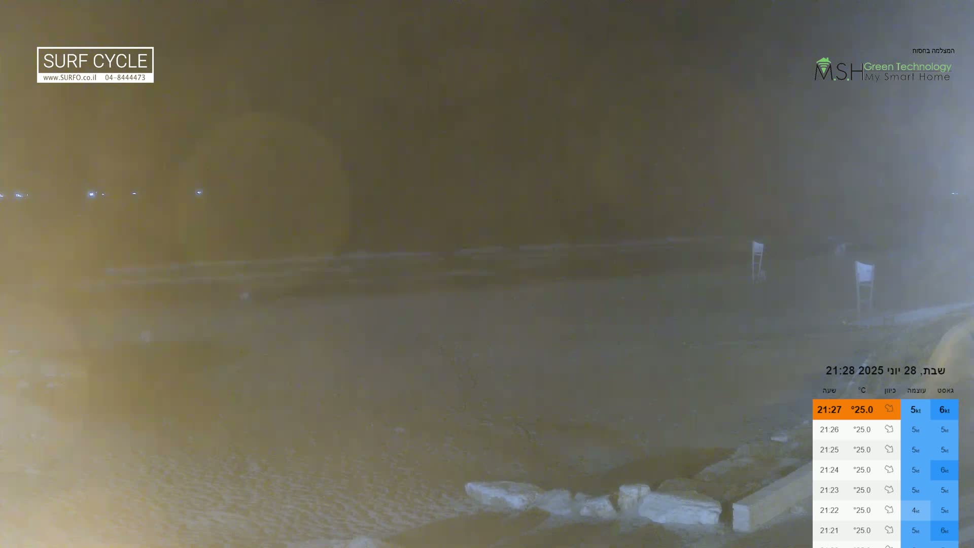 Haifa Coast, Kiryat Yam Promenade, Zvulun Beach Live Cam - Qiryat Yam, Haifa, Israel