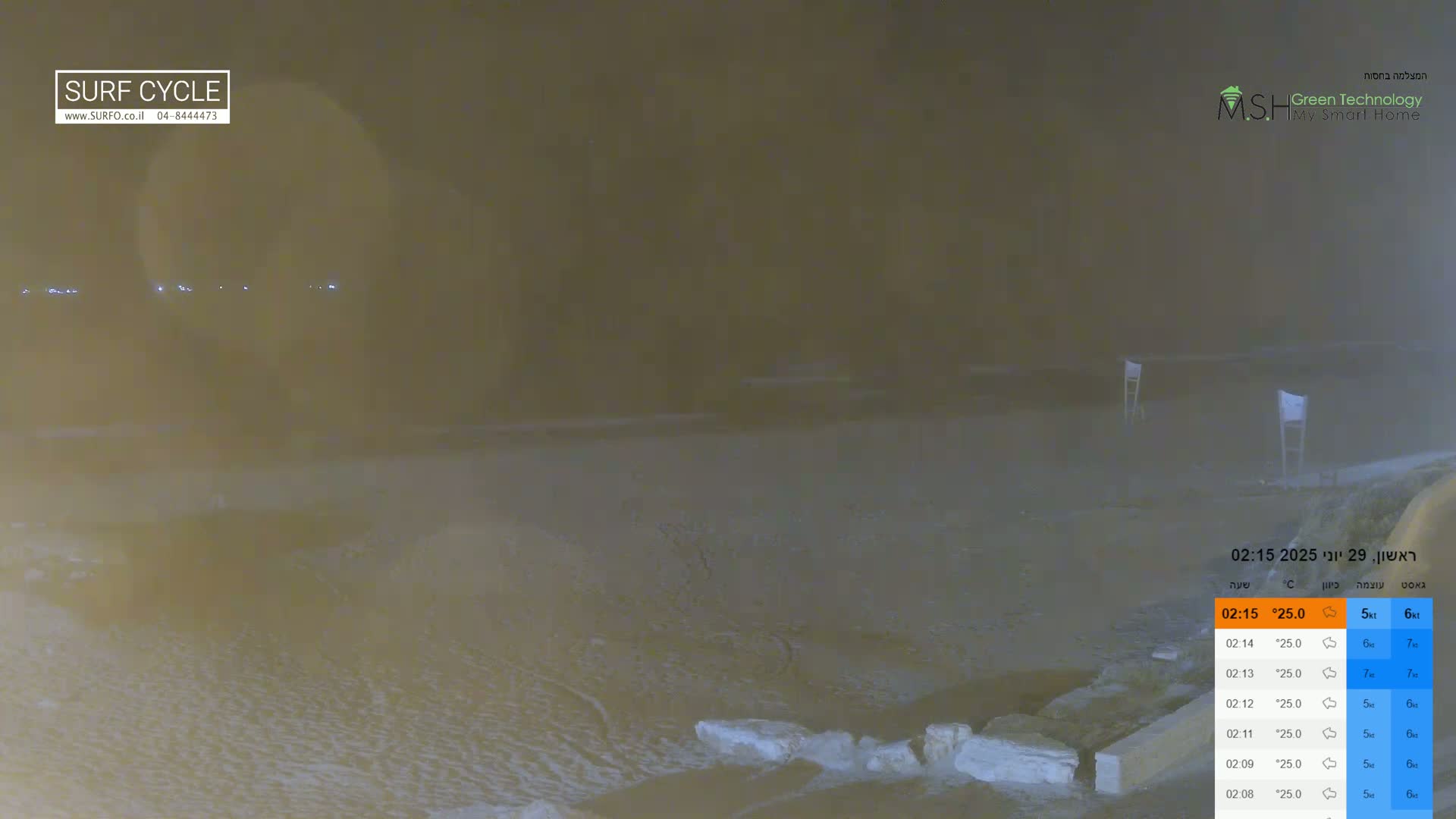 Haifa Coast, Kiryat Yam Promenade, Zvulun Beach Live Cam - Qiryat Yam, Haifa, Israel