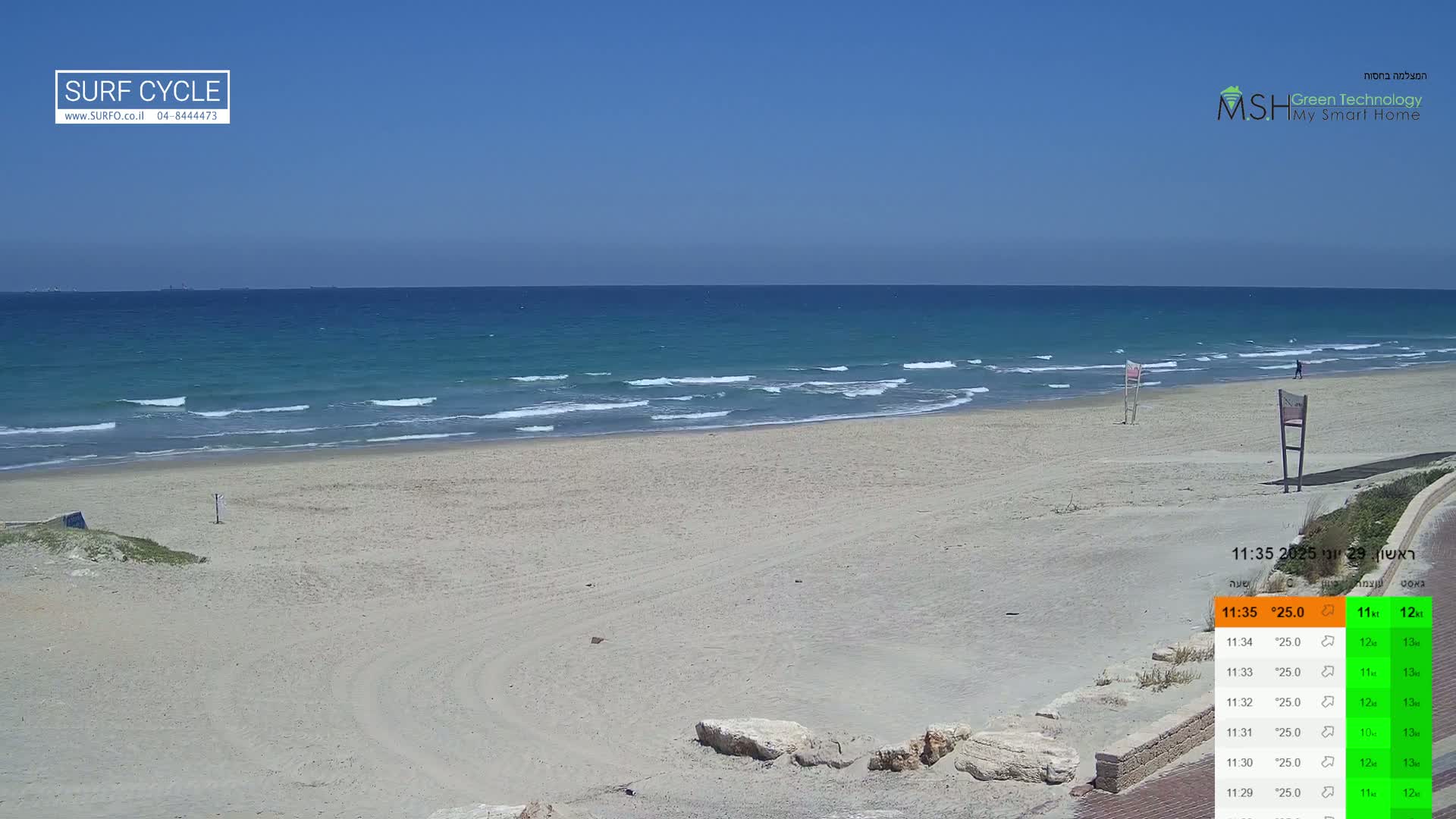 Haifa Coast, Kiryat Yam Promenade, Zvulun Beach Live Cam - Qiryat Yam, Haifa, Israel