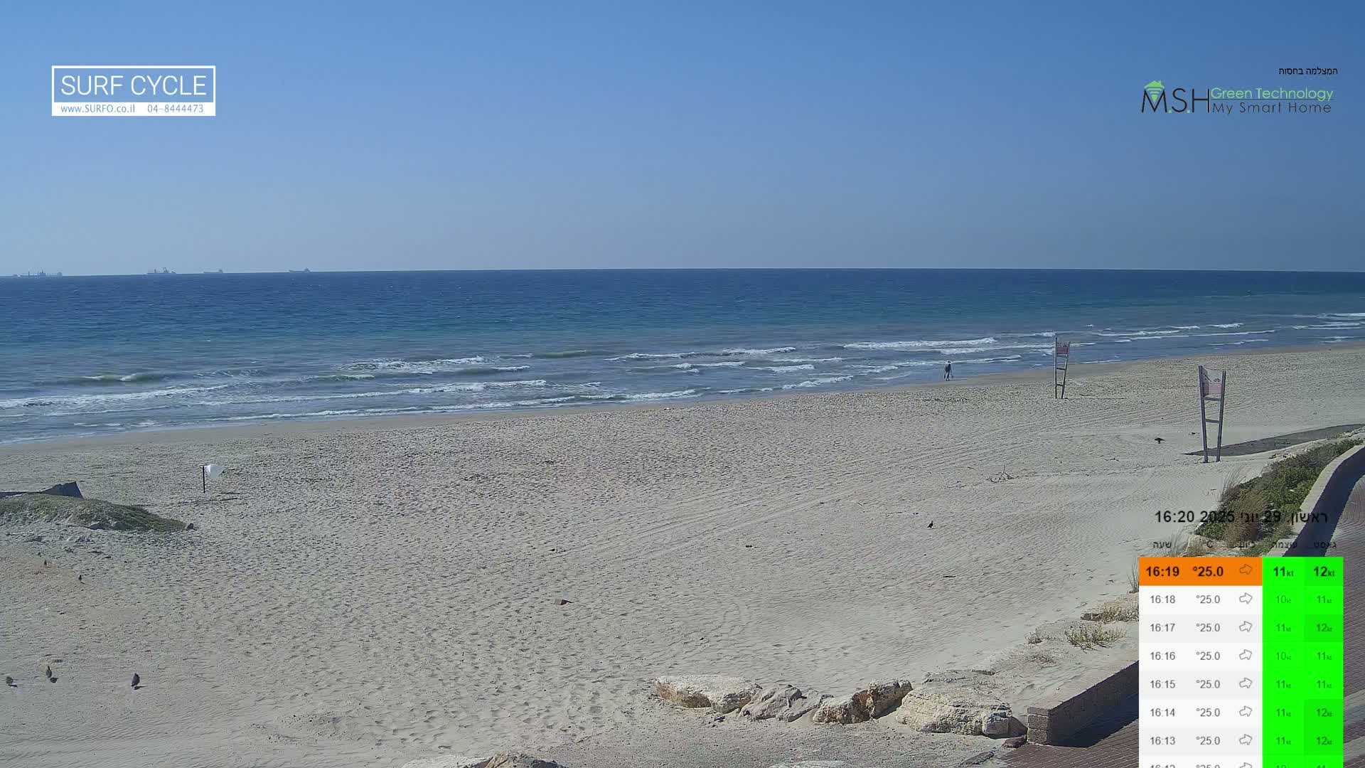 Haifa Coast, Kiryat Yam Promenade, Zvulun Beach Live Cam - Qiryat Yam, Haifa, Israel