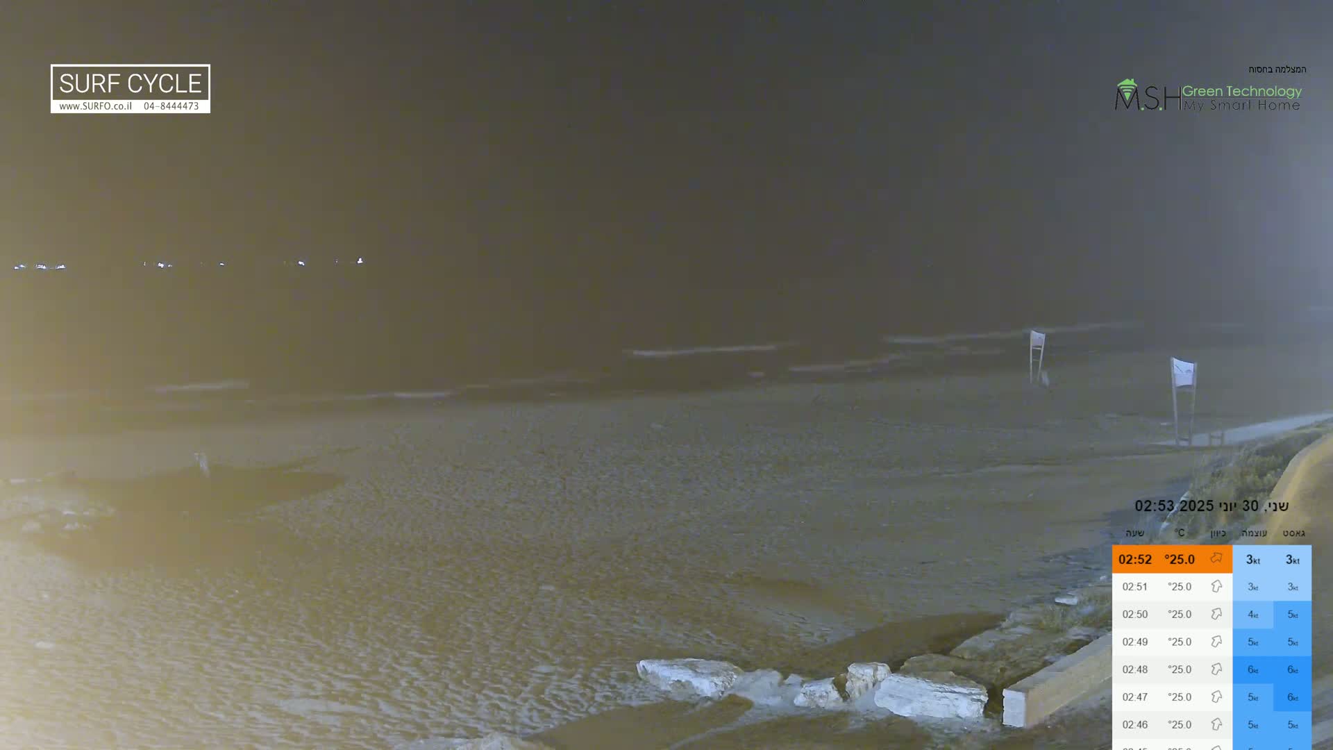 Haifa Coast, Kiryat Yam Promenade, Zvulun Beach Live Cam - Qiryat Yam, Haifa, Israel