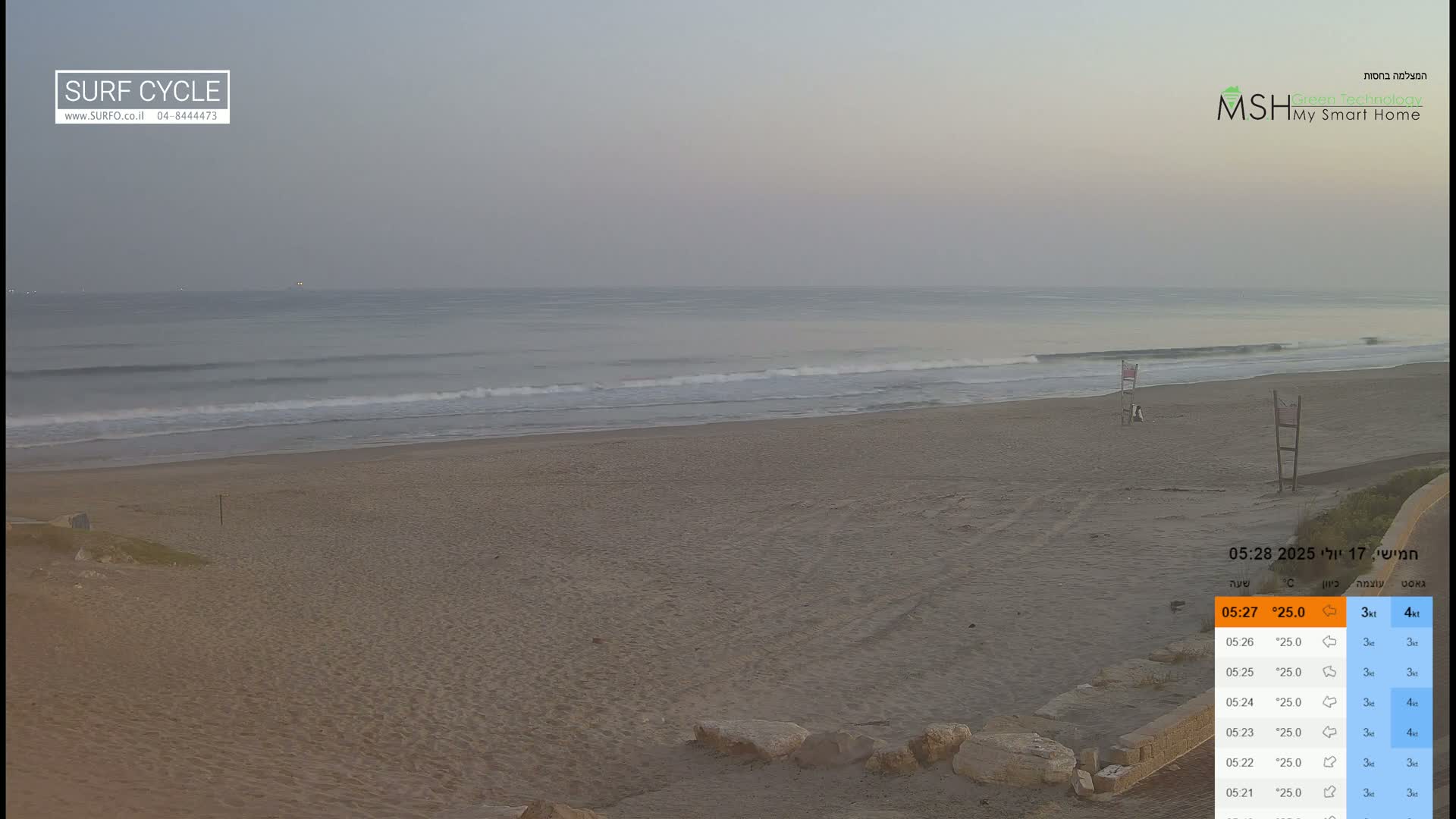 Haifa Coast, Kiryat Yam Promenade, Zvulun Beach Live Cam - Qiryat Yam, Haifa, Israel