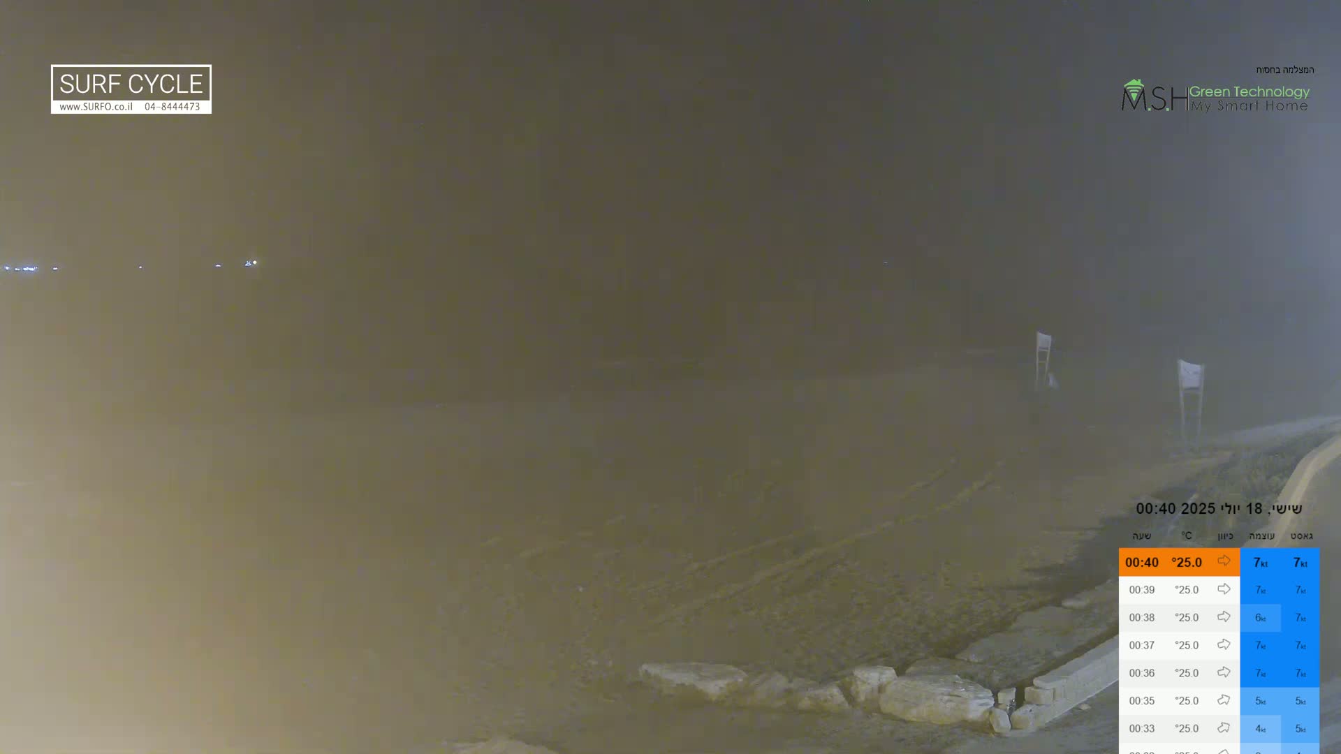 Haifa Coast, Kiryat Yam Promenade, Zvulun Beach Live Cam - Qiryat Yam, Haifa, Israel