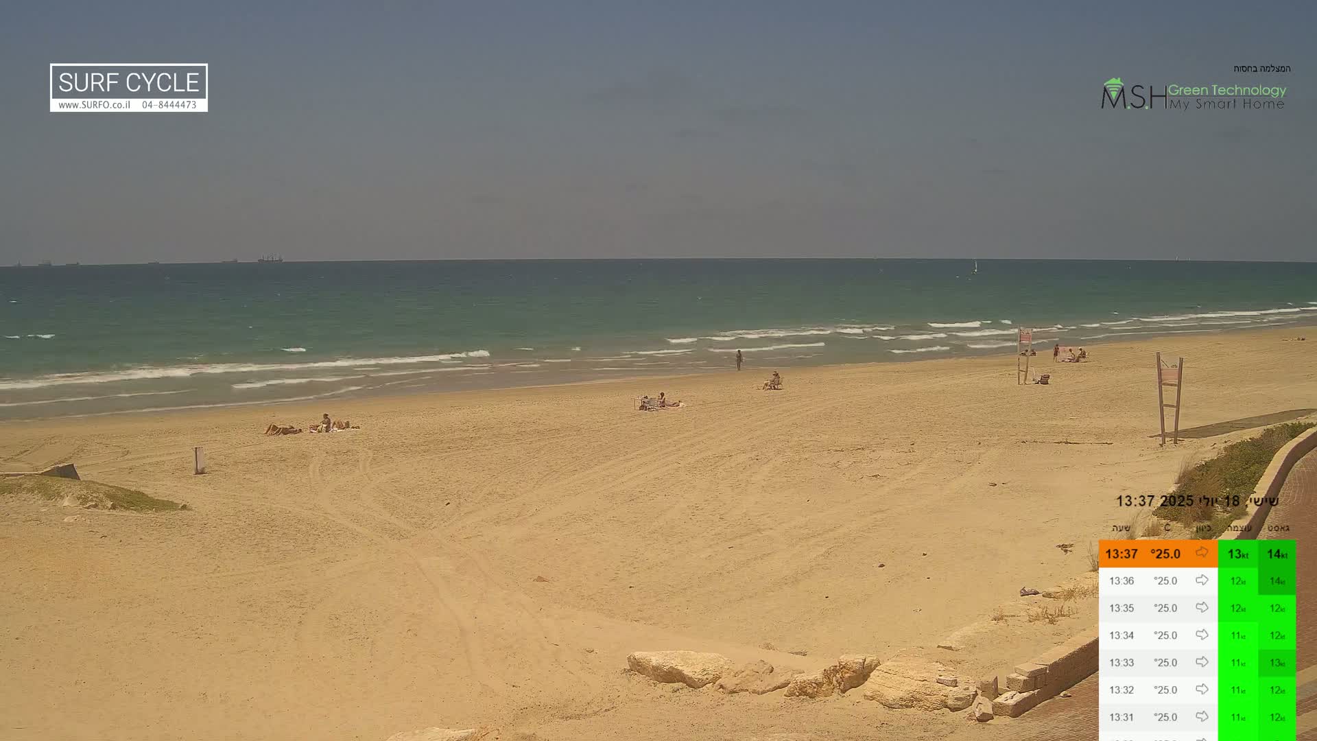 Haifa Coast, Kiryat Yam Promenade, Zvulun Beach Live Cam - Qiryat Yam, Haifa, Israel