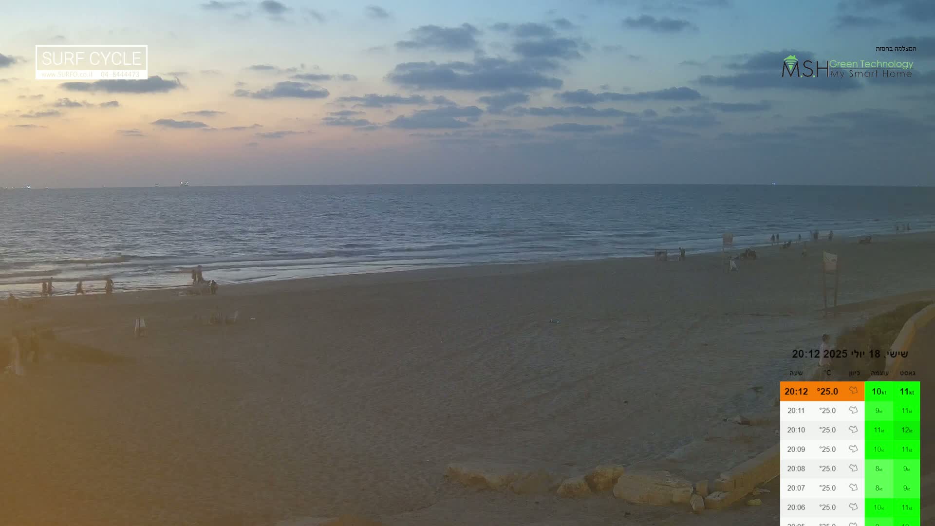 Haifa Coast, Kiryat Yam Promenade, Zvulun Beach Live Cam - Qiryat Yam, Haifa, Israel