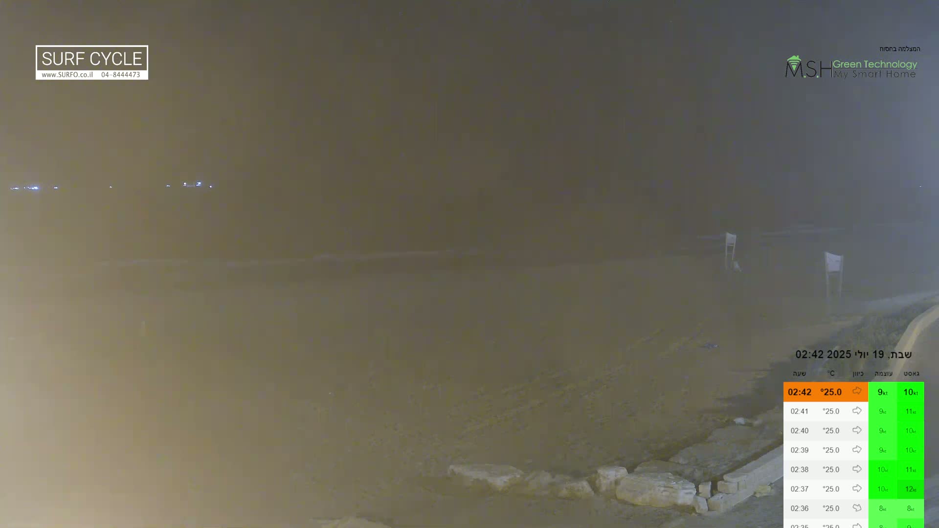 Haifa Coast, Kiryat Yam Promenade, Zvulun Beach Live Cam - Qiryat Yam, Haifa, Israel