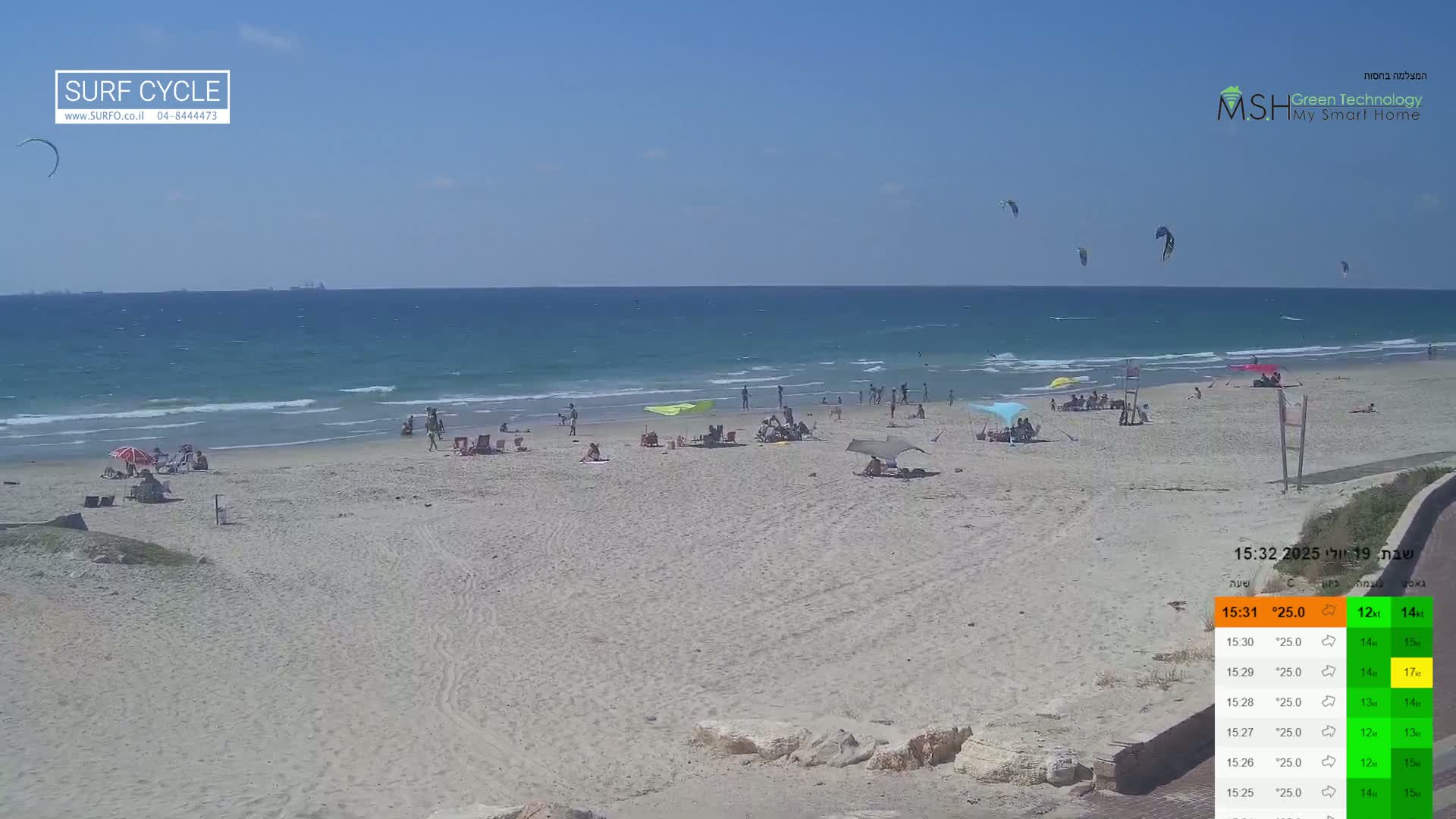 Haifa Coast, Kiryat Yam Promenade, Zvulun Beach Live Cam - Qiryat Yam, Haifa, Israel