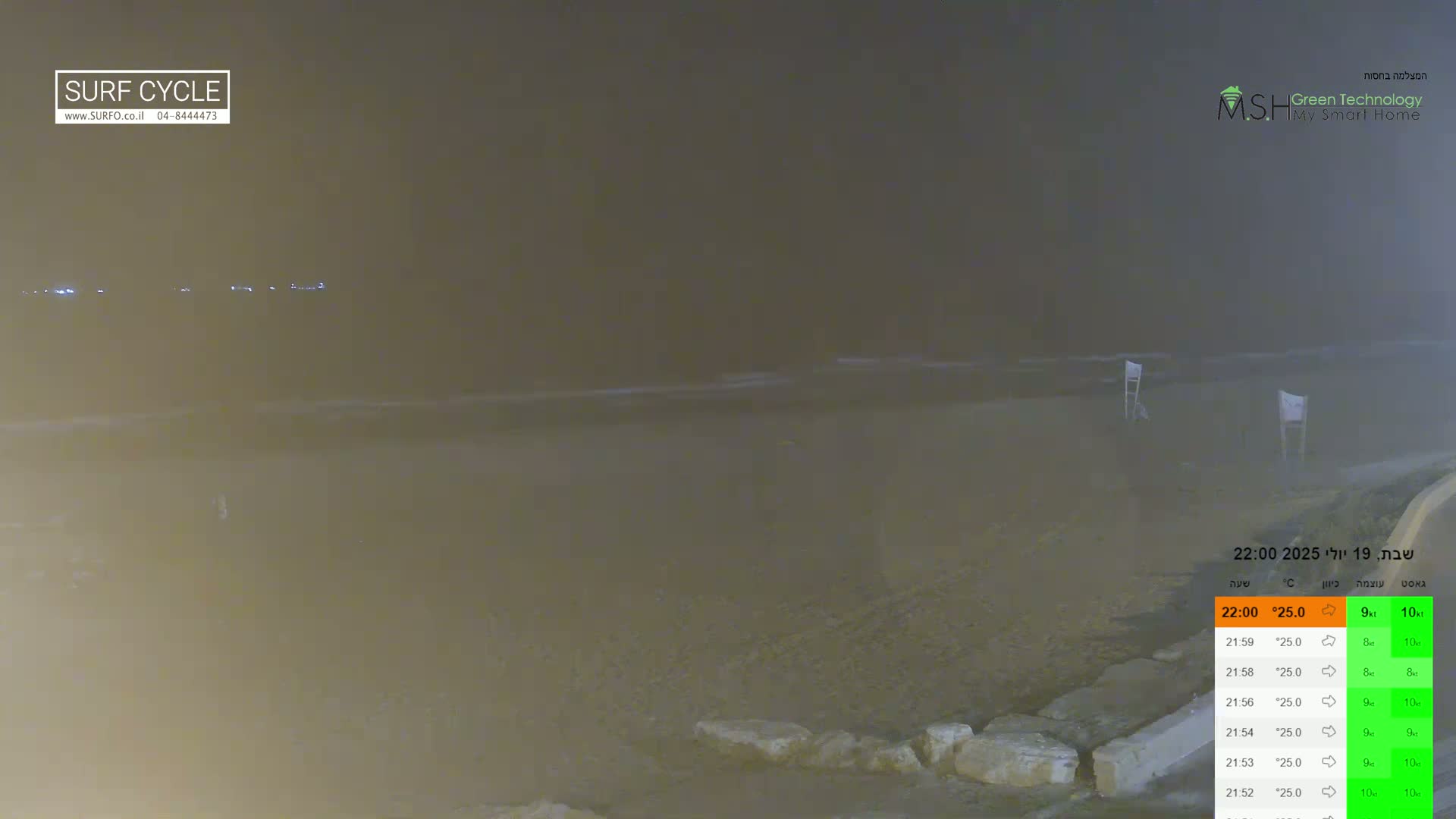 Haifa Coast, Kiryat Yam Promenade, Zvulun Beach Live Cam - Qiryat Yam, Haifa, Israel