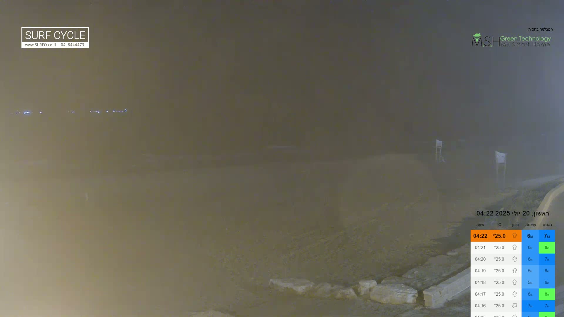 Haifa Coast, Kiryat Yam Promenade, Zvulun Beach Live Cam - Qiryat Yam, Haifa, Israel