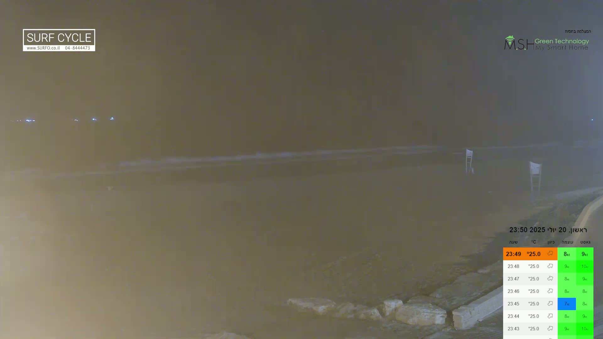 Haifa Coast, Kiryat Yam Promenade, Zvulun Beach Live Cam - Qiryat Yam, Haifa, Israel