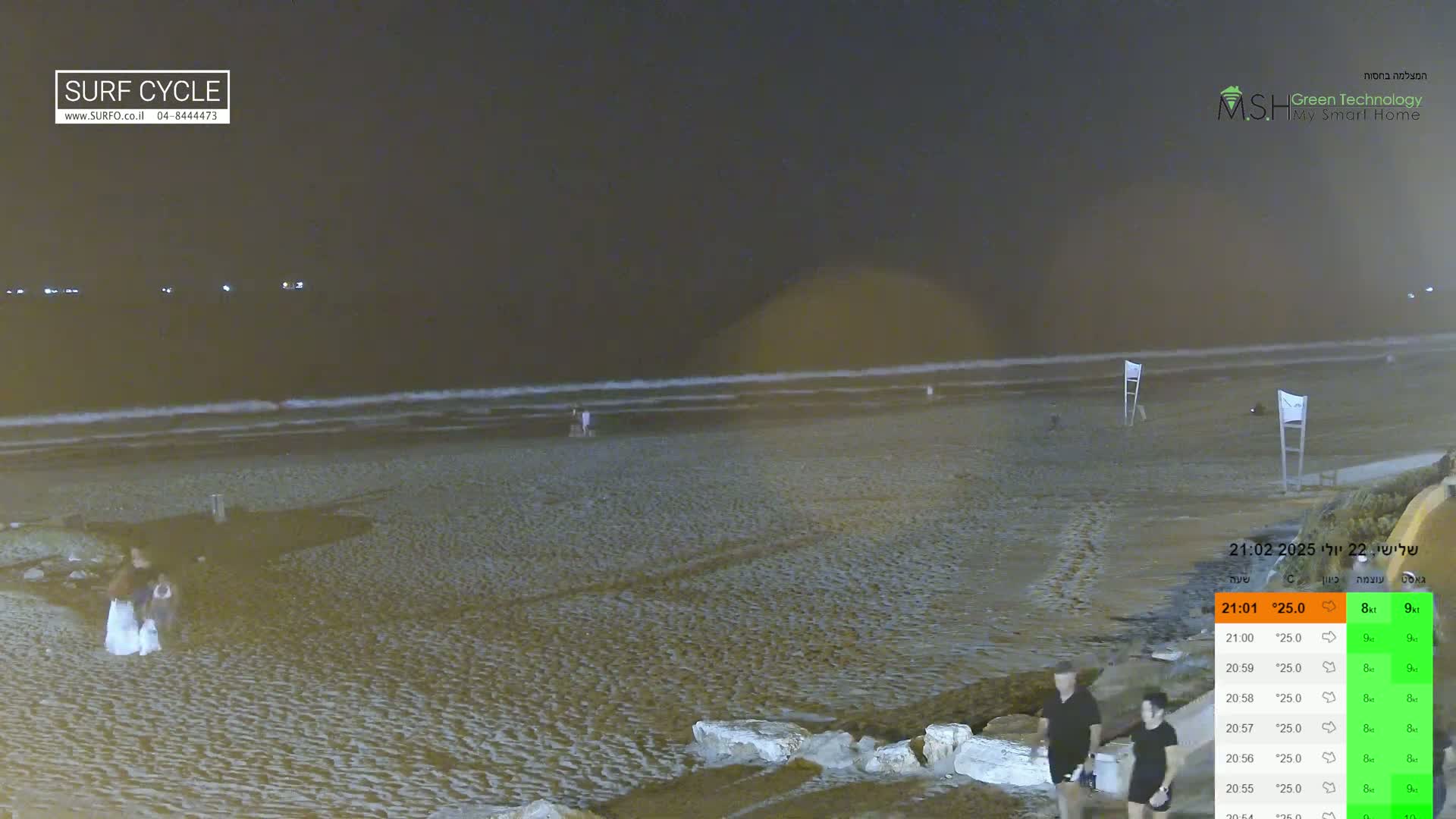 Haifa Coast, Kiryat Yam Promenade, Zvulun Beach Live Cam - Qiryat Yam, Haifa, Israel