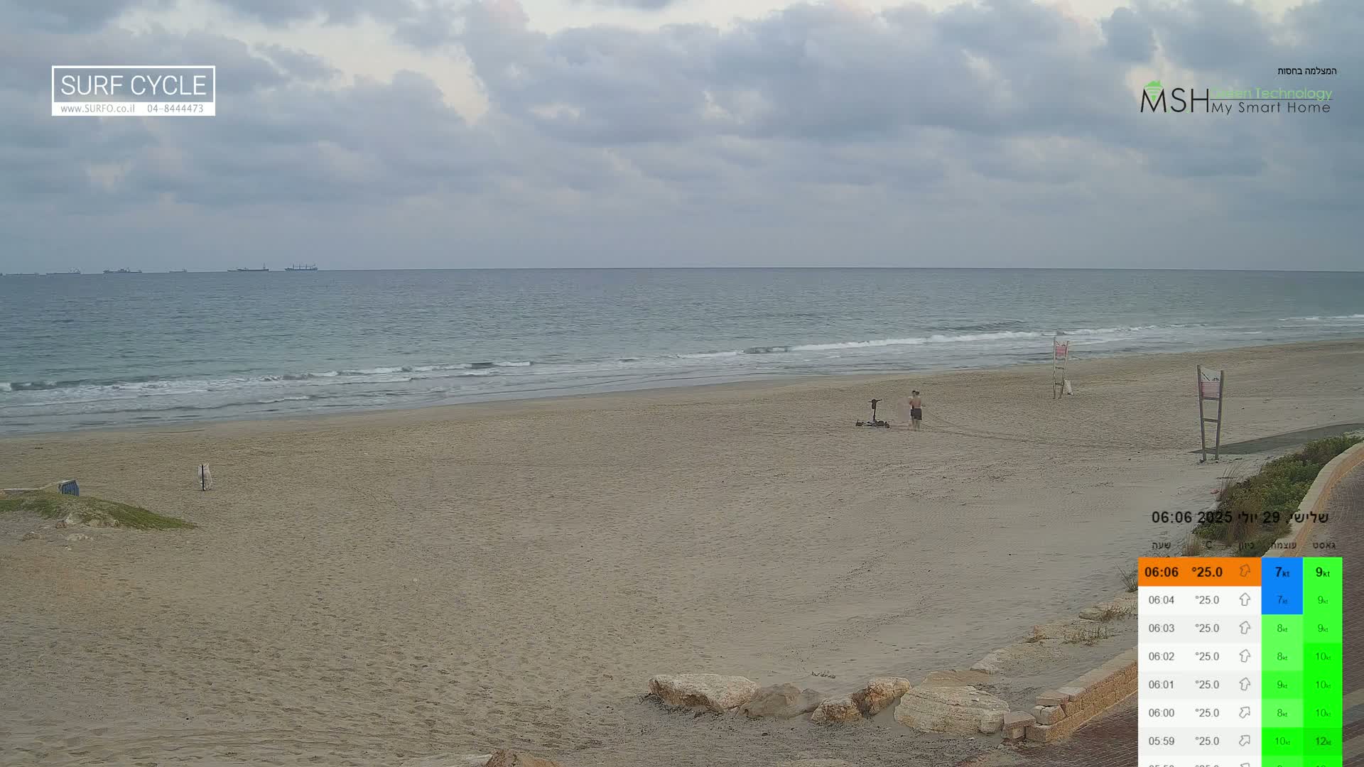 Haifa Coast, Kiryat Yam Promenade, Zvulun Beach Live Cam - Qiryat Yam, Haifa, Israel
