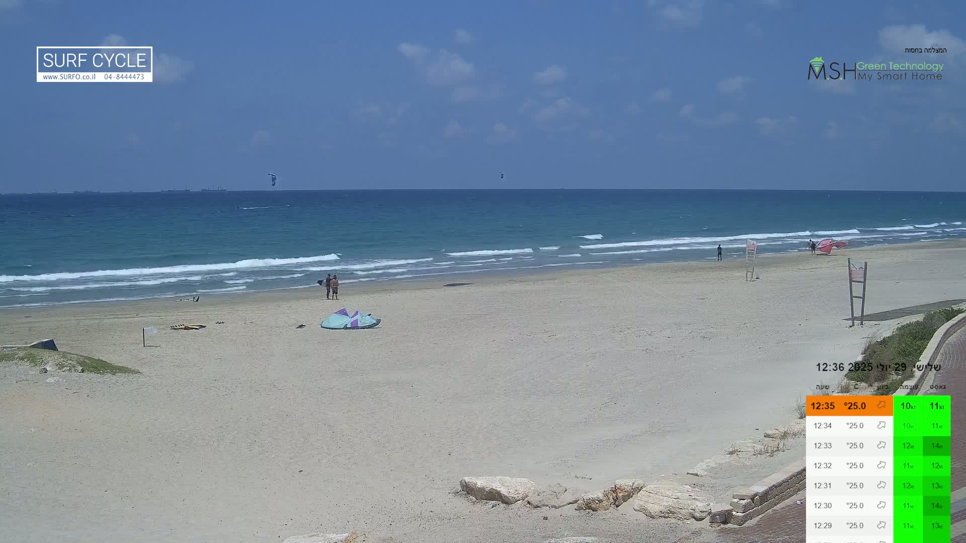 A mostly sunny day at a sandy beach with calm waves and a single person walking along the shore.