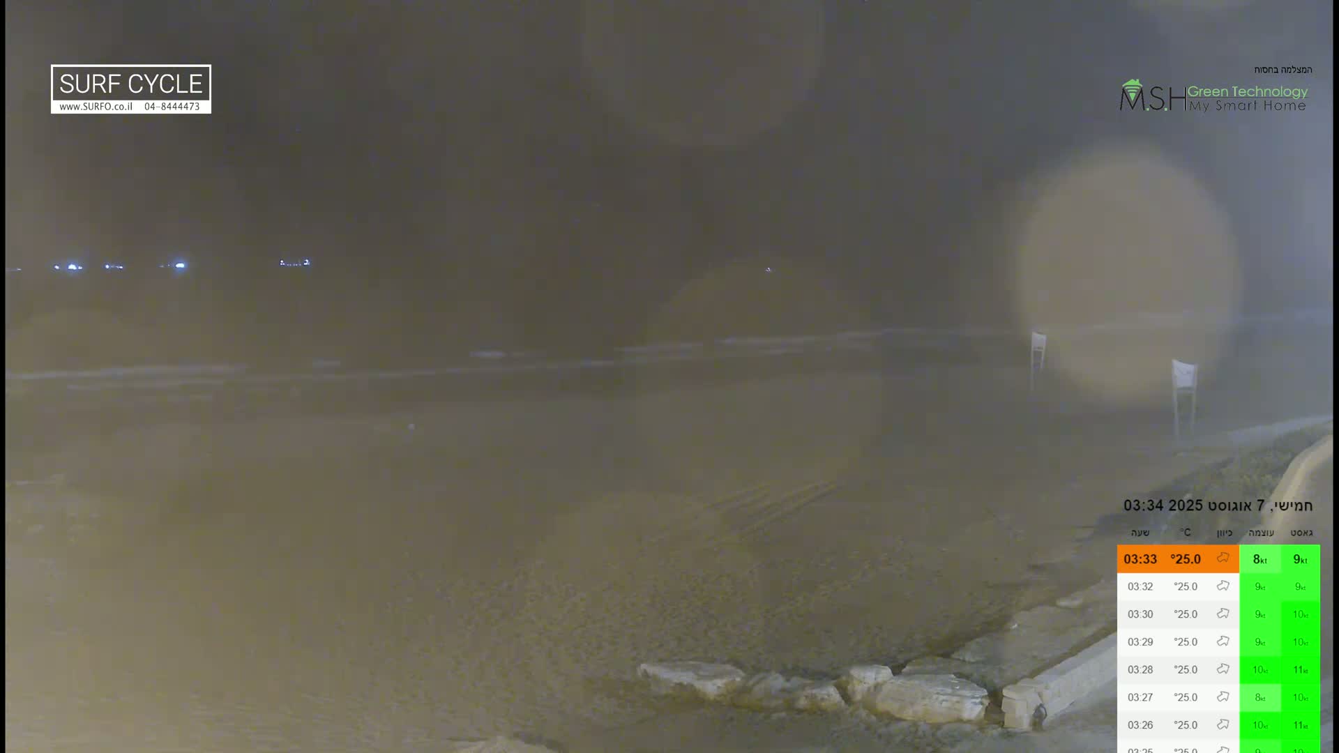 Haifa Coast, Kiryat Yam Promenade, Zvulun Beach Live Cam - Qiryat Yam, Haifa, Israel