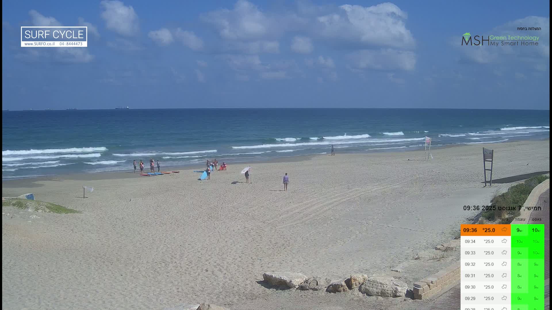 Haifa Coast, Kiryat Yam Promenade, Zvulun Beach Live Cam - Qiryat Yam, Haifa, Israel