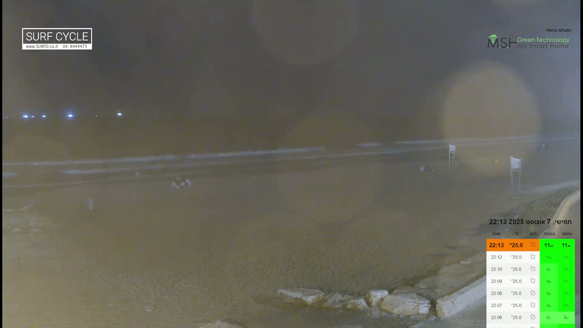 Haifa Coast, Kiryat Yam Promenade, Zvulun Beach Live Cam - Qiryat Yam, Haifa, Israel