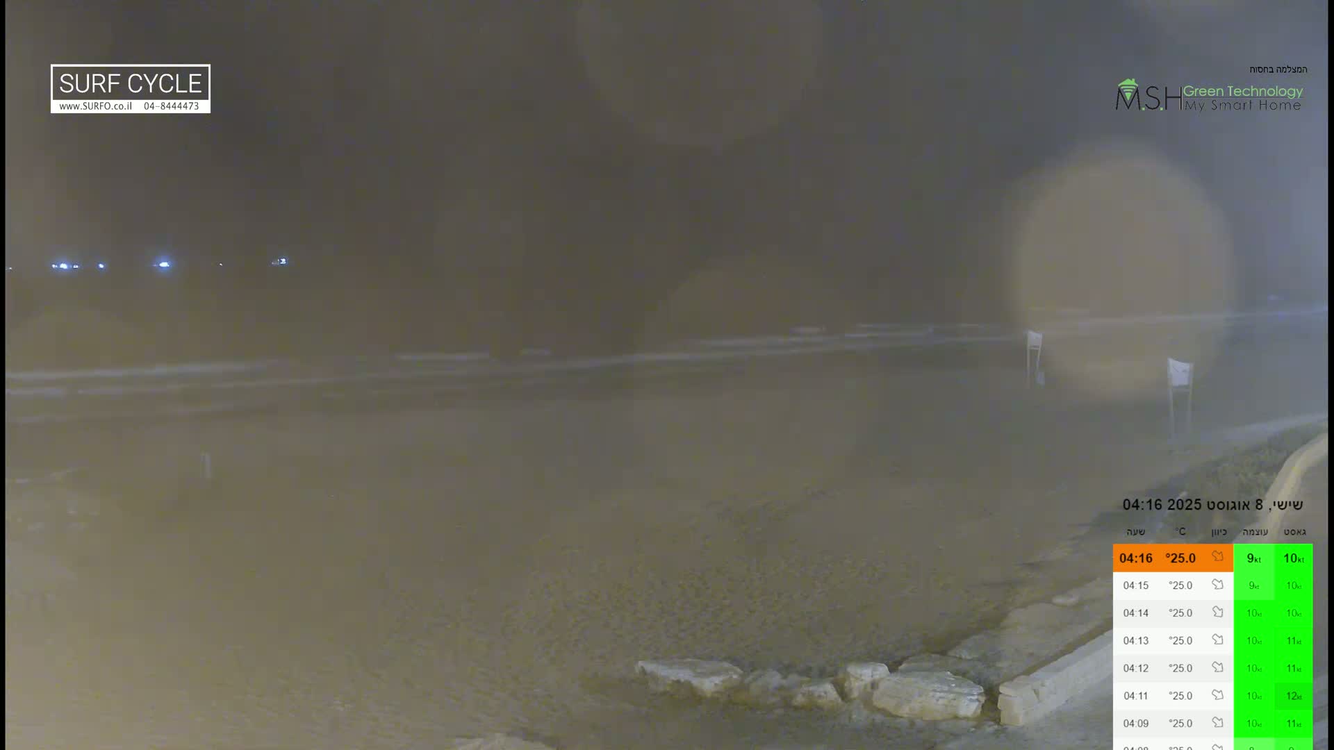 Haifa Coast, Kiryat Yam Promenade, Zvulun Beach Live Cam - Qiryat Yam, Haifa, Israel