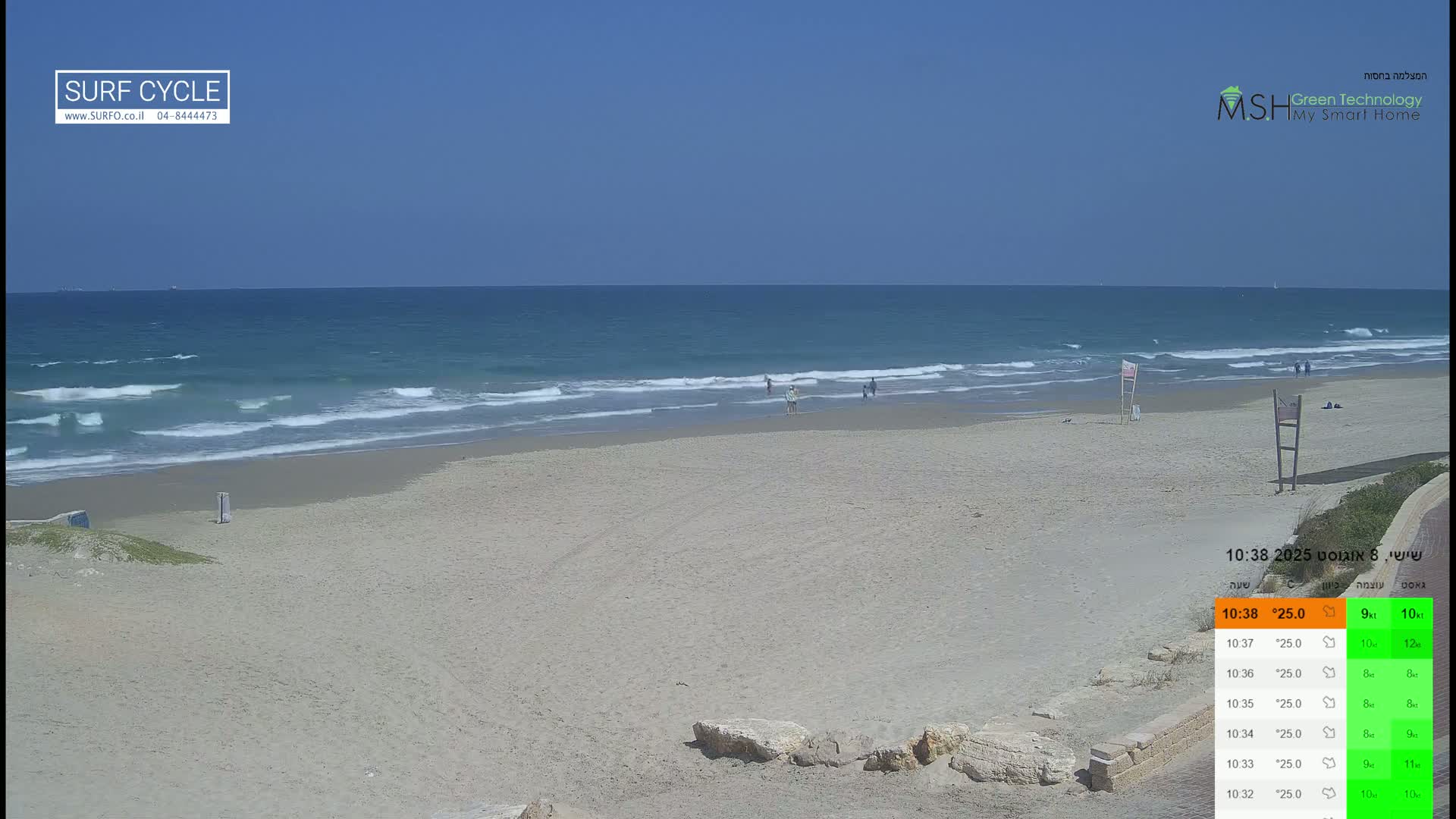 A sandy beach with a few people on it and gentle waves rolling onto the shore under a clear blue sky.