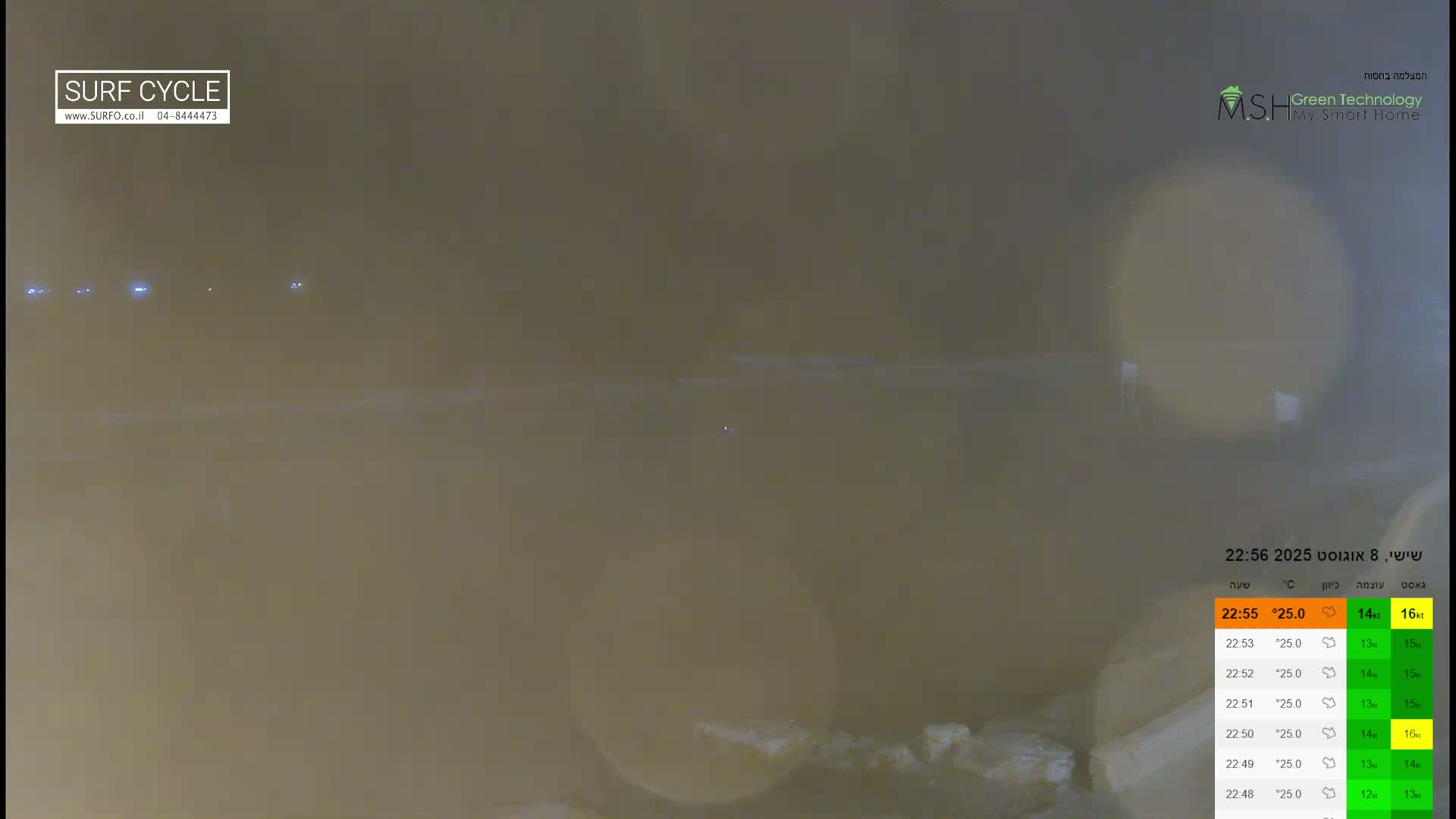 Haifa Coast, Kiryat Yam Promenade, Zvulun Beach Live Cam - Qiryat Yam, Haifa, Israel