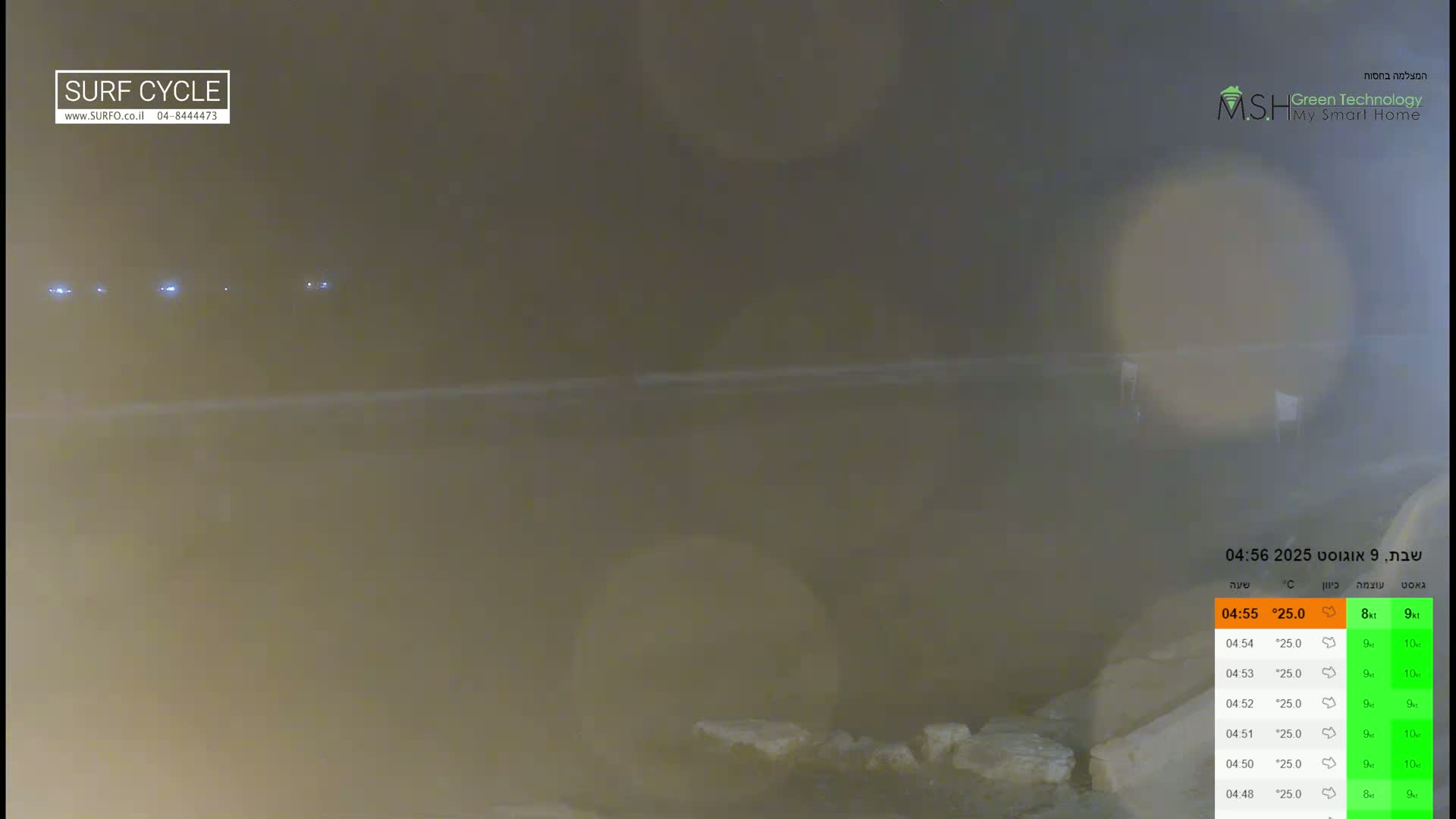 Haifa Coast, Kiryat Yam Promenade, Zvulun Beach Live Cam - Qiryat Yam, Haifa, Israel