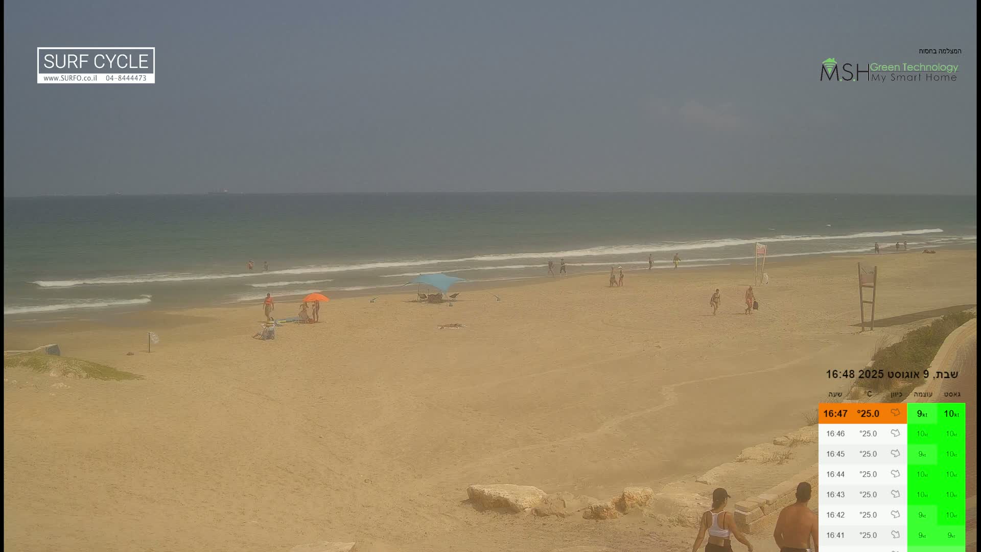 Haifa Coast, Kiryat Yam Promenade, Zvulun Beach Live Cam - Qiryat Yam, Haifa, Israel