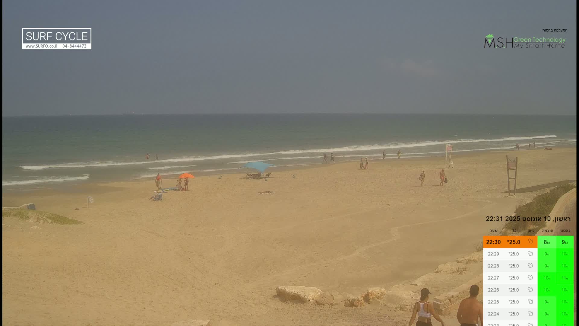Haifa Coast, Kiryat Yam Promenade, Zvulun Beach Live Cam - Qiryat Yam, Haifa, Israel