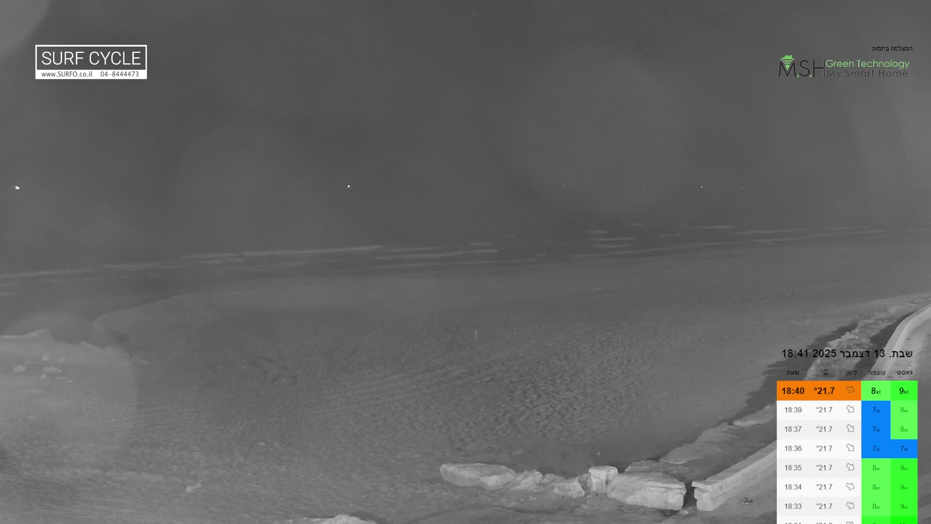 Haifa Coast, Kiryat Yam Promenade, Zvulun Beach Live Cam - Qiryat Yam, Haifa, Israel
