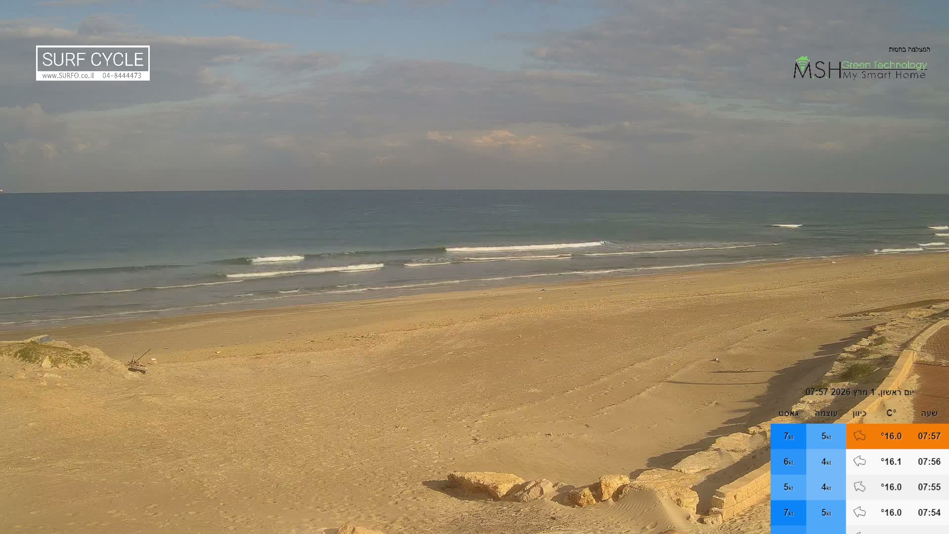 Haifa Coast, Kiryat Yam Promenade, Zvulun Beach Live Cam - Qiryat Yam, Haifa, Israel