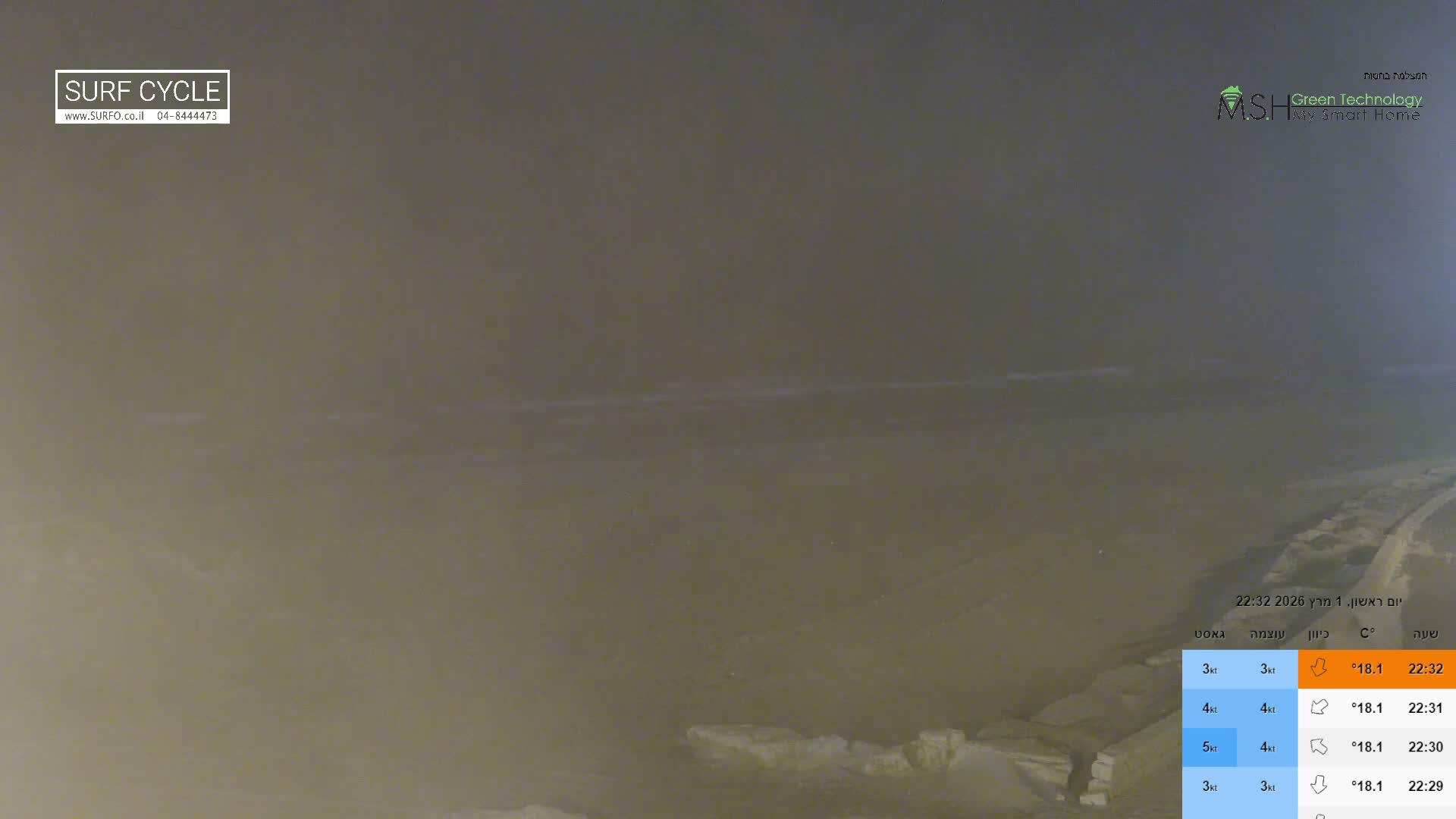 Haifa Coast, Kiryat Yam Promenade, Zvulun Beach Live Cam - Qiryat Yam, Haifa, Israel