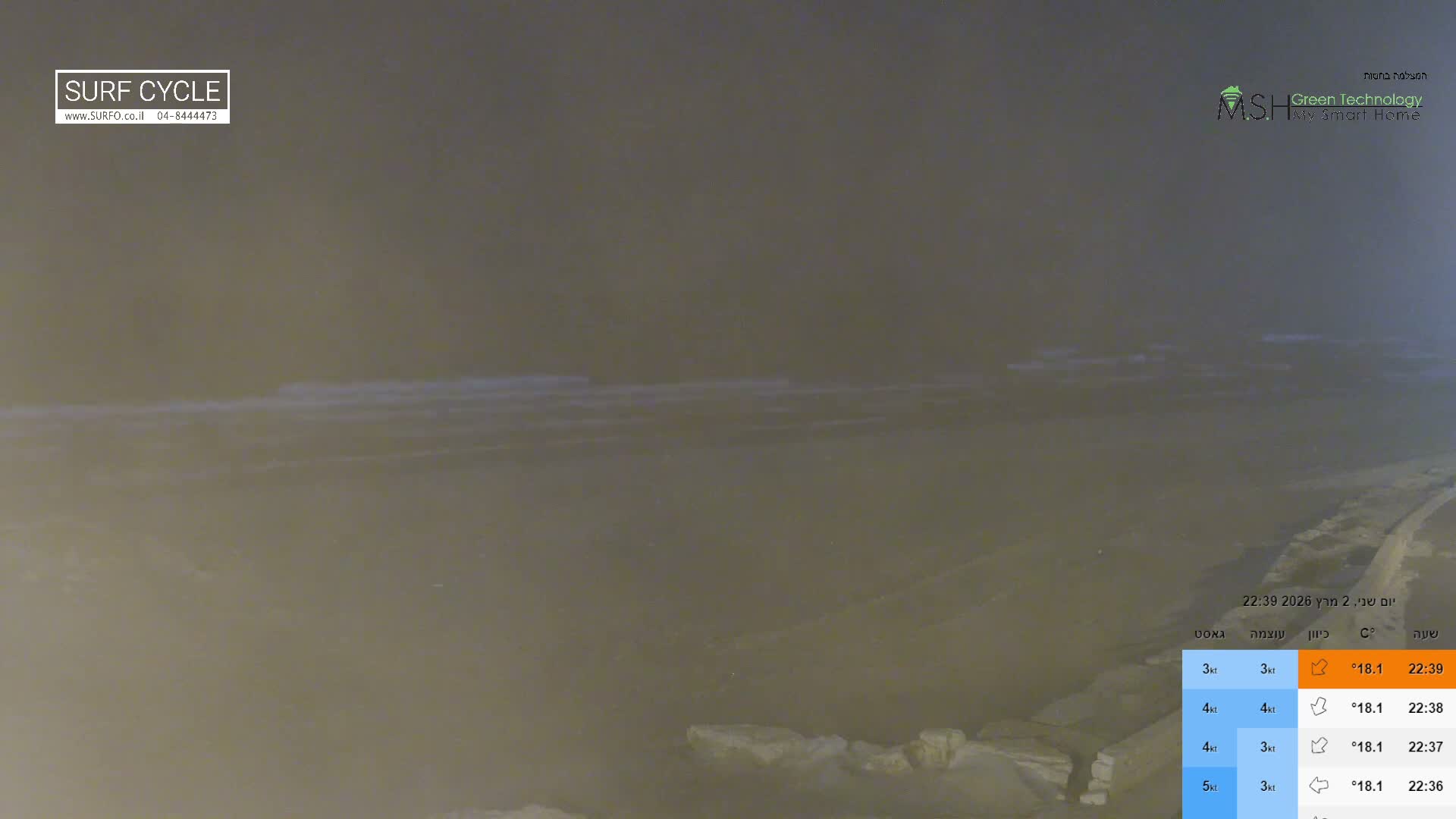 Haifa Coast, Kiryat Yam Promenade, Zvulun Beach Live Cam - Qiryat Yam, Haifa, Israel