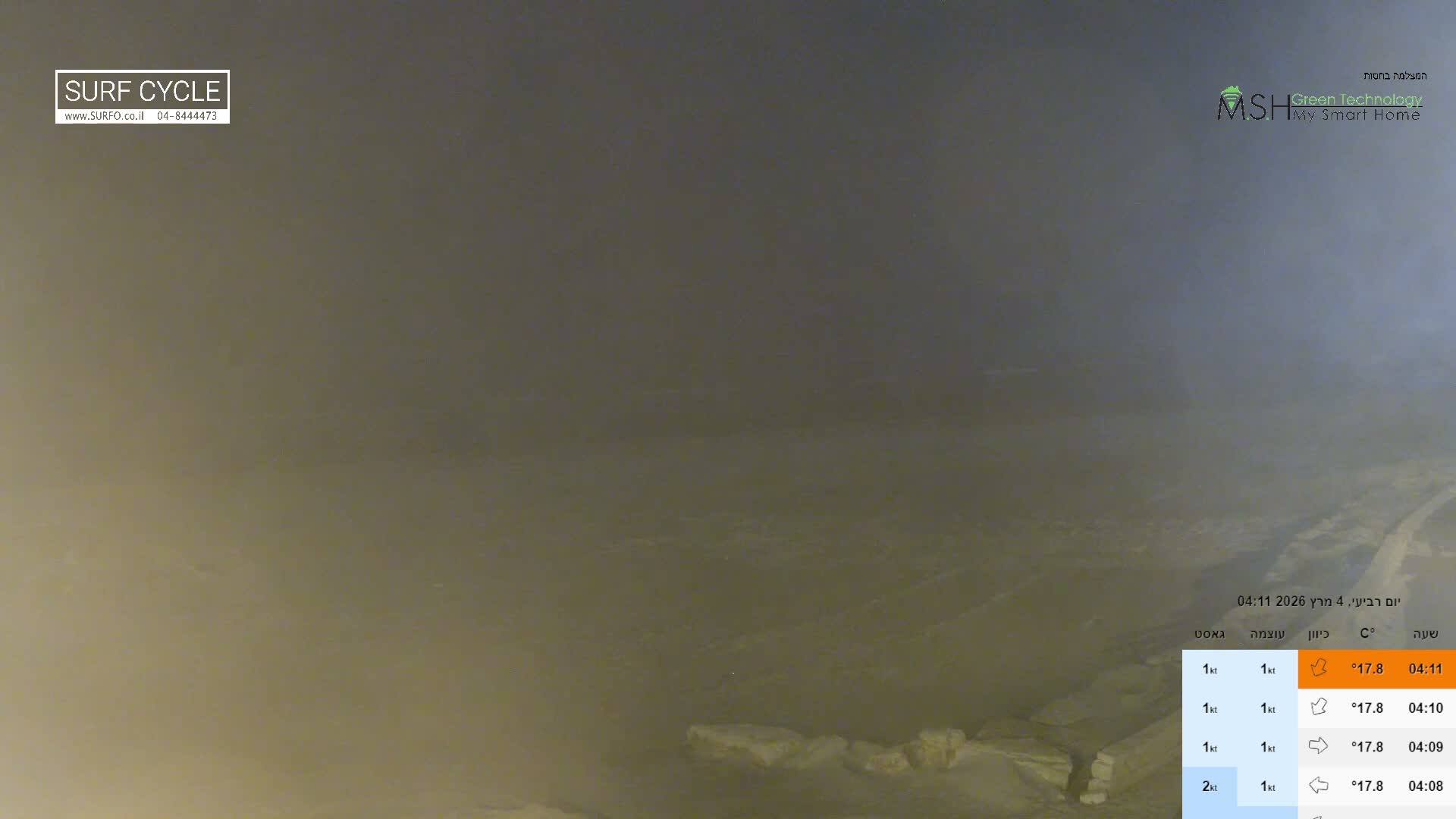 Haifa Coast, Kiryat Yam Promenade, Zvulun Beach Live Cam - Qiryat Yam, Haifa, Israel